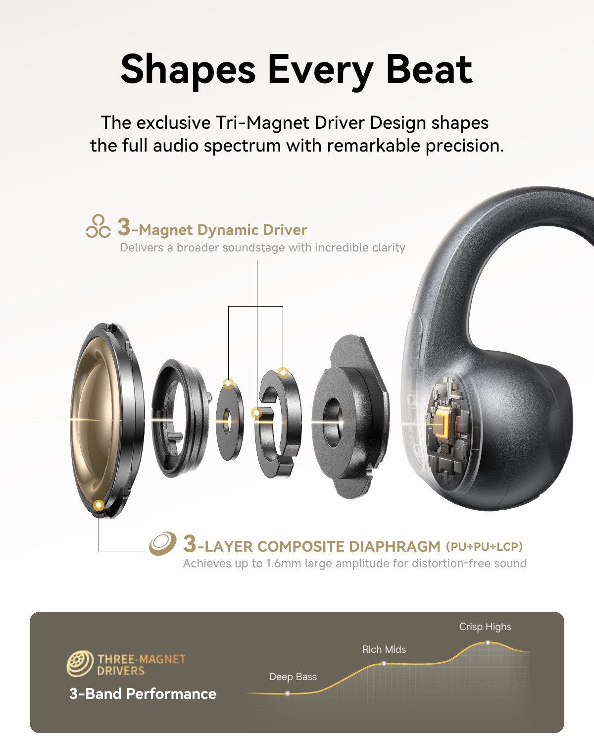 Baseus Open Ear Clip-On Headphones Hi-Res LDAC & HiFi4 Acoustic Sound MC1 Pro