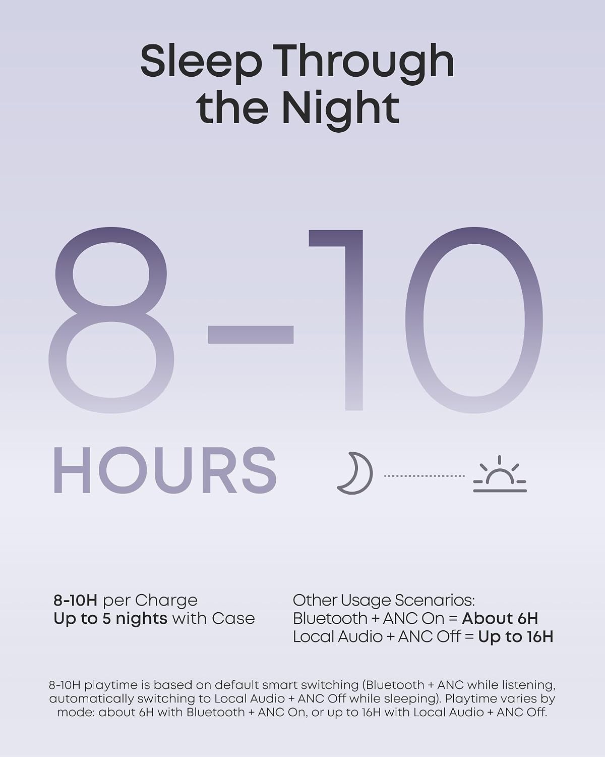 soundcore Sleep A30 by Anker Sleep Earbuds, Smart Active Noise Cancelling Sleep