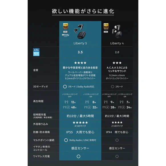 Anker Soundcore Liberty 5 Bluetooth wireless Earphones A3957 Series 5 colors