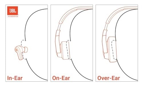 JBL TUNE 670NC ADAPTIVE NOISE CANCELLING WITH SMART AMBIENT WIRELESS (BLACK)