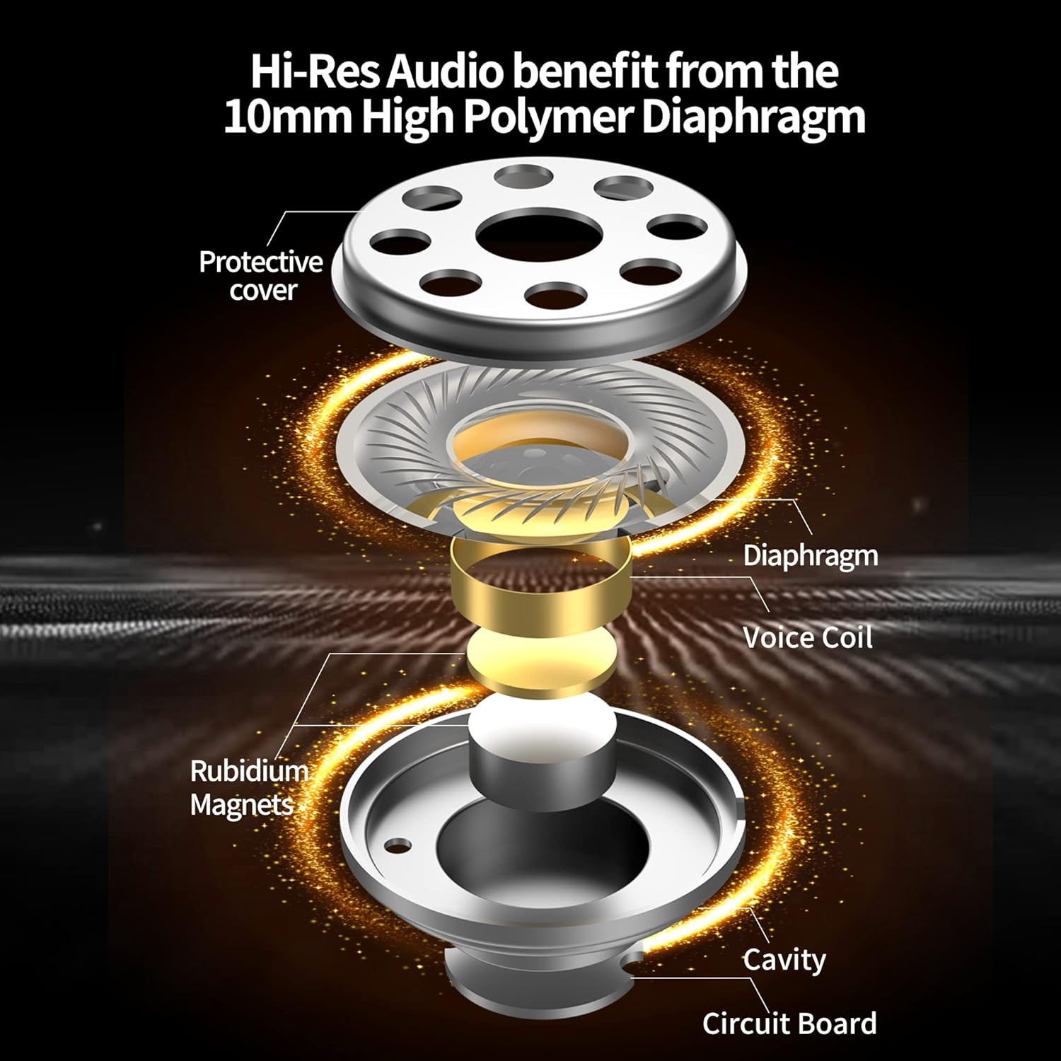 CRA in Ear Monitor Headphones, Ultra-Thin Diaphragm Dynamic Driver IEM Earphones