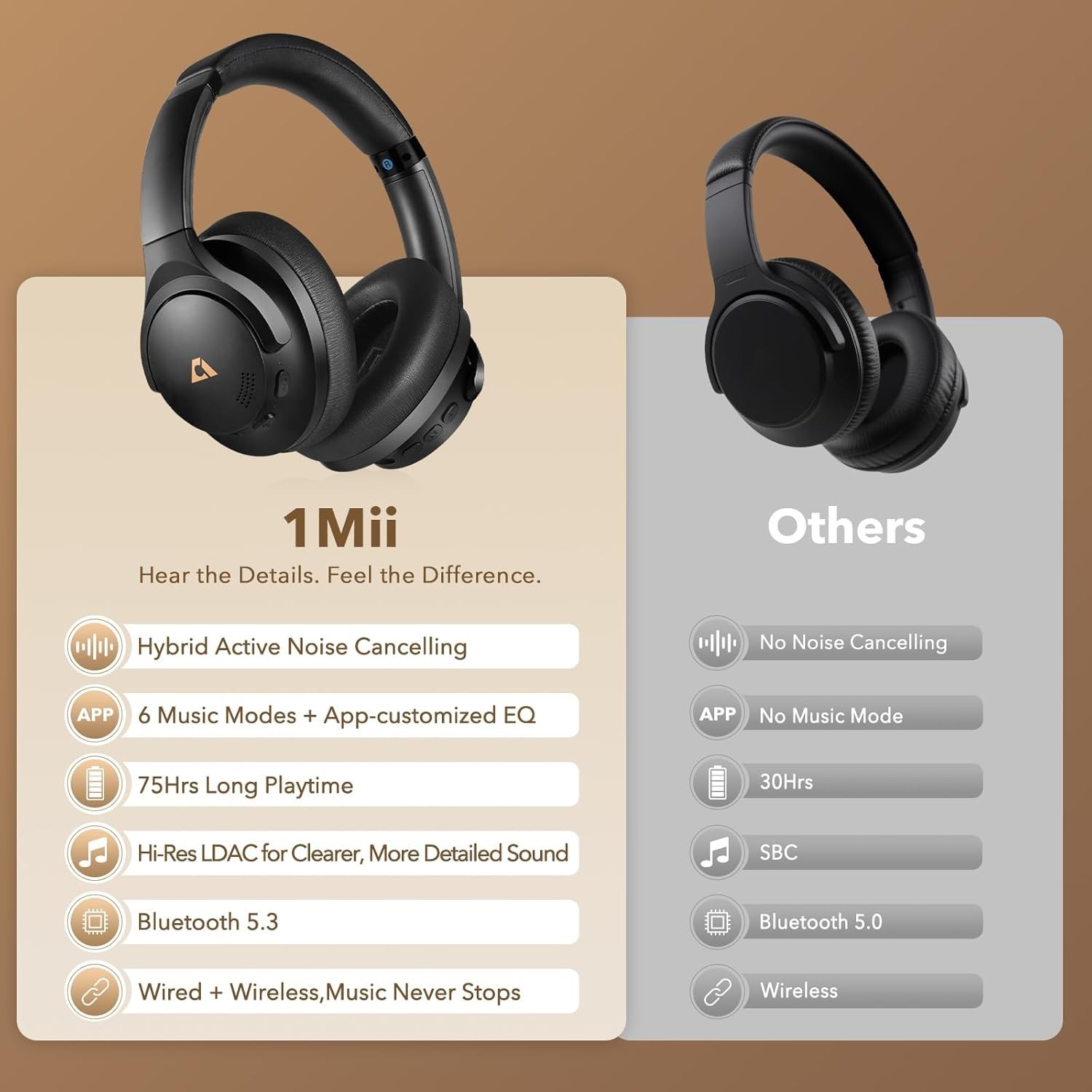 Y8+ Noise Cancelling Headphones Bluetooth, Wireless LDAC Hi-Res Audio, Custom…
