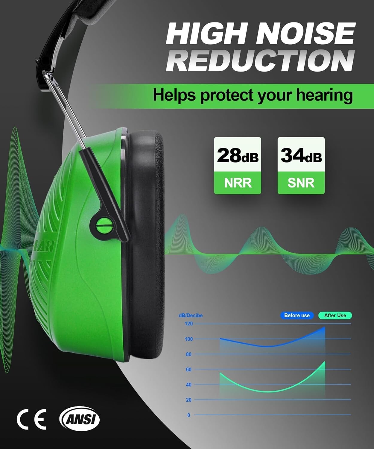 Noise Cancelling Earmuffs for Adults – NRR 28dB for Total Hearing Safety