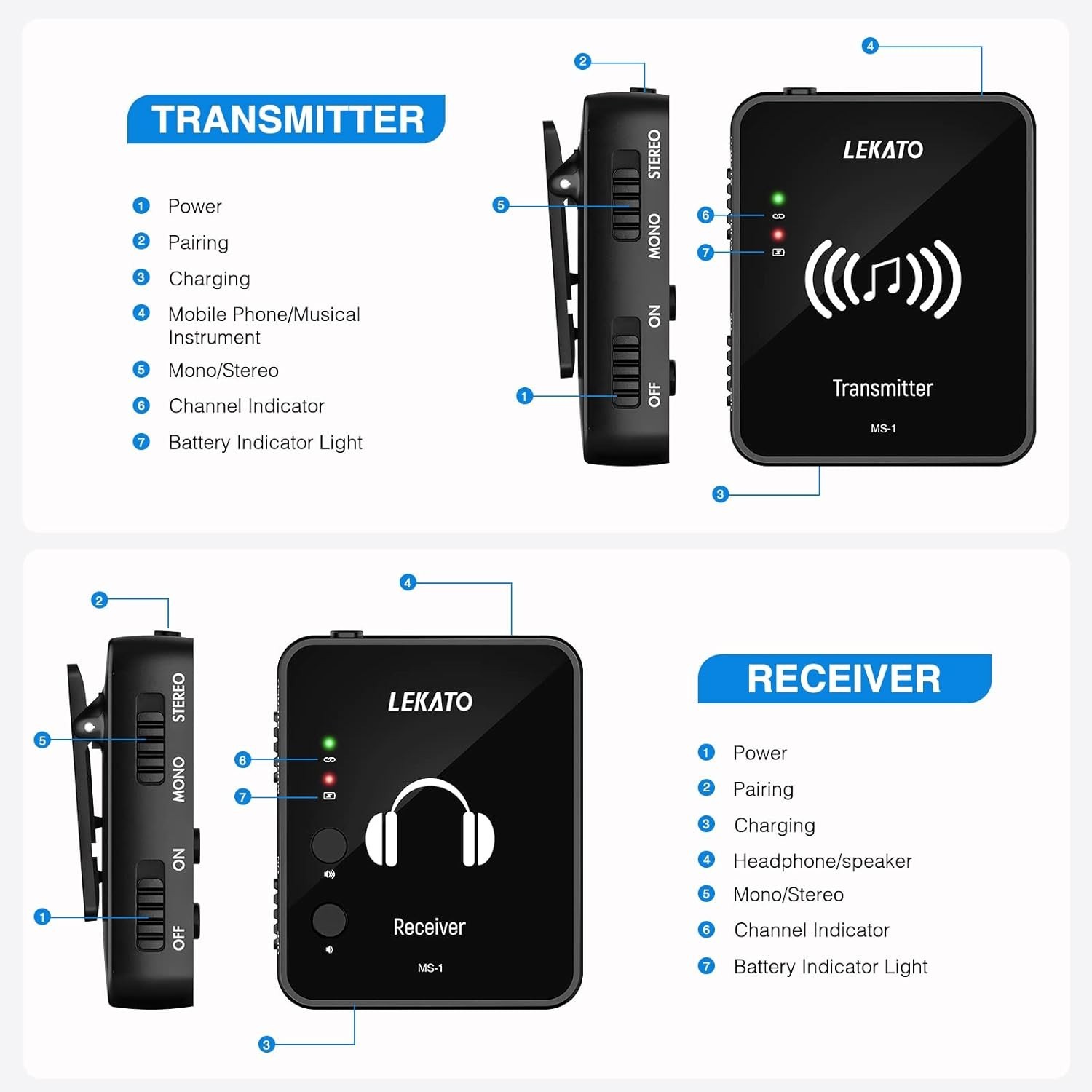 LEKATO MS-1 Wireless in Ear Monitor System, 2.4GHz Stereo in-Ear Monitoring with