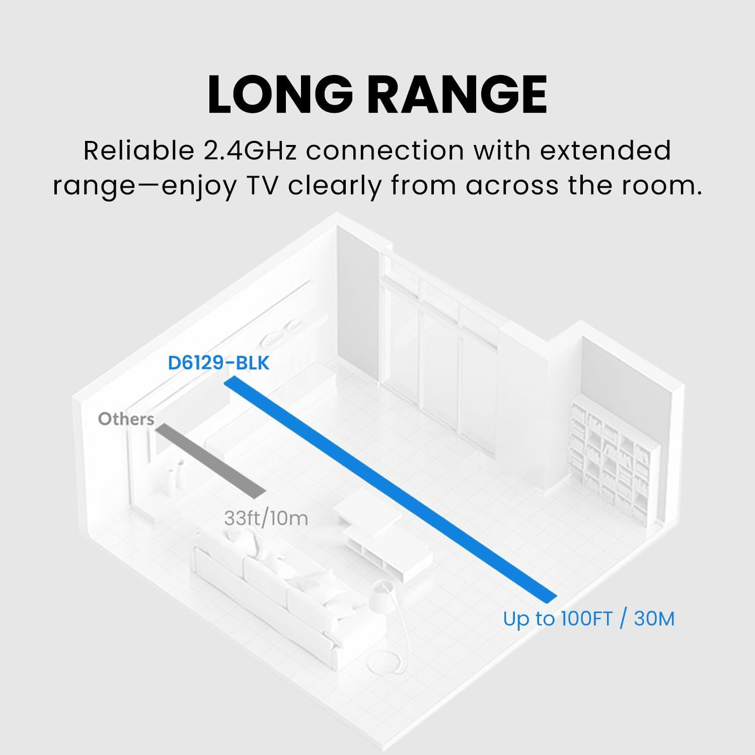 Duet – Dual Wireless Headphones for TV Watching, Clear Voice & Loud Volume for S