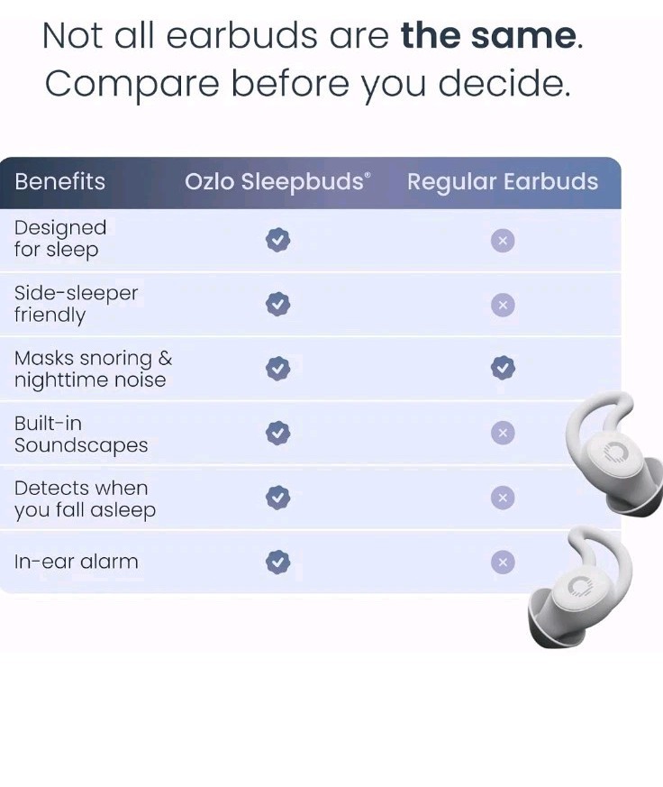 Ozlo – Sleepbuds 2 Noise-Masking Sleep Earbuds, Side Sleeper Comfort, Snore…