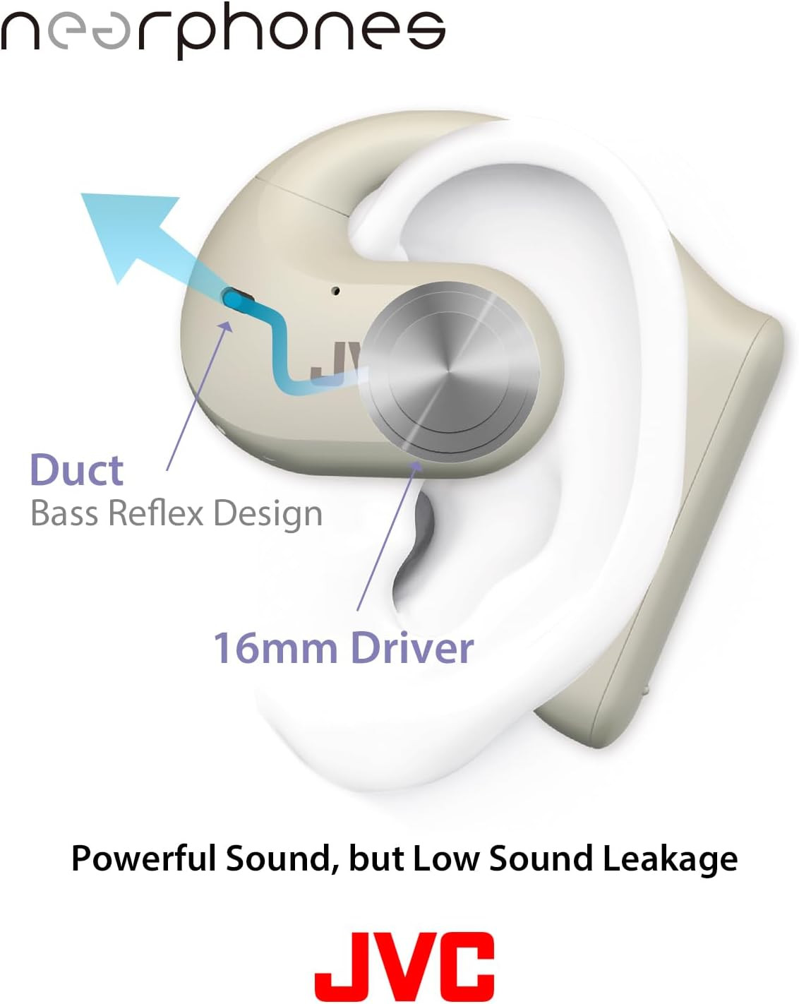 Nearphones Open Ear True Wireless Headphones with 16Mm Large Drivers for Powerfu