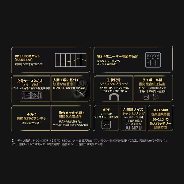 MOONDROP Wireless Earphones U.C.T.S. Narushio – Wuthering Waves MD-OWS-014