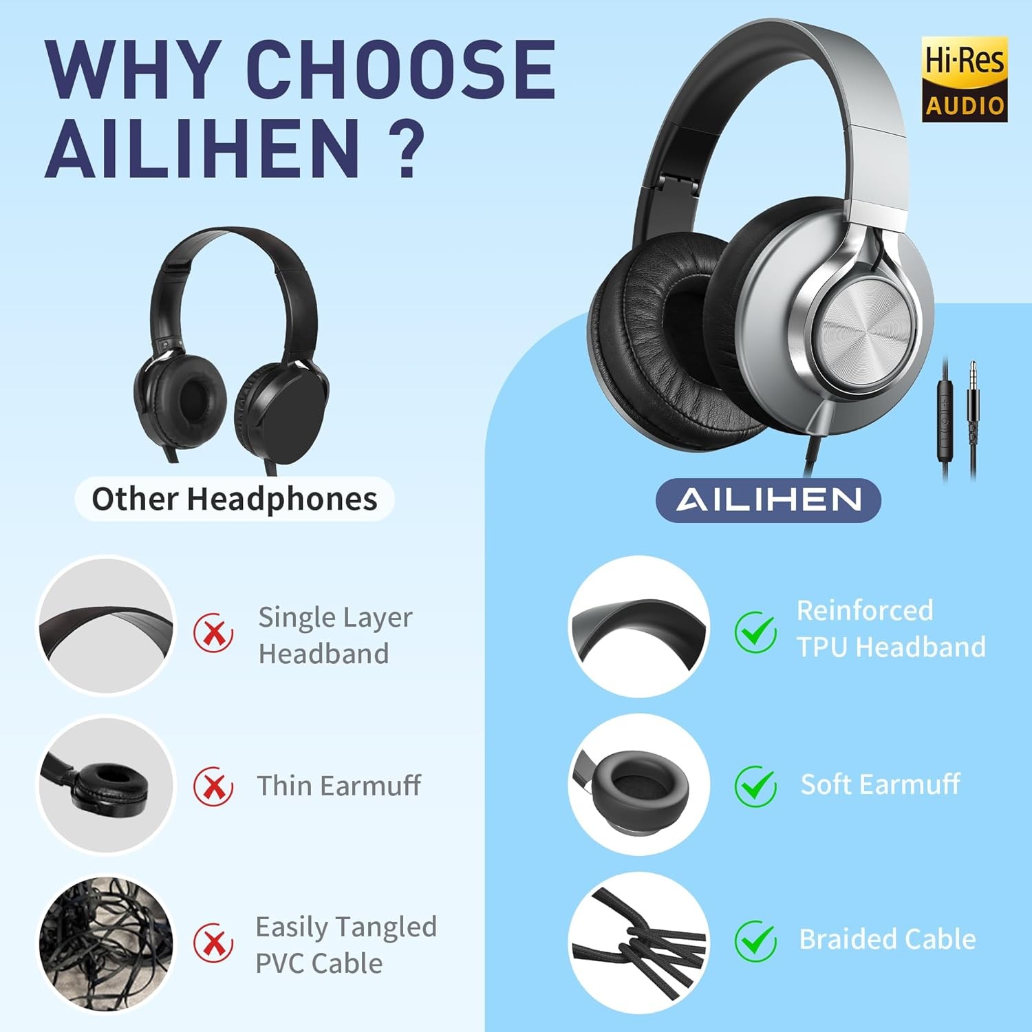 Headphones Wired with Volume Control, Over-Ear Foldable Noise Isolation Heads…