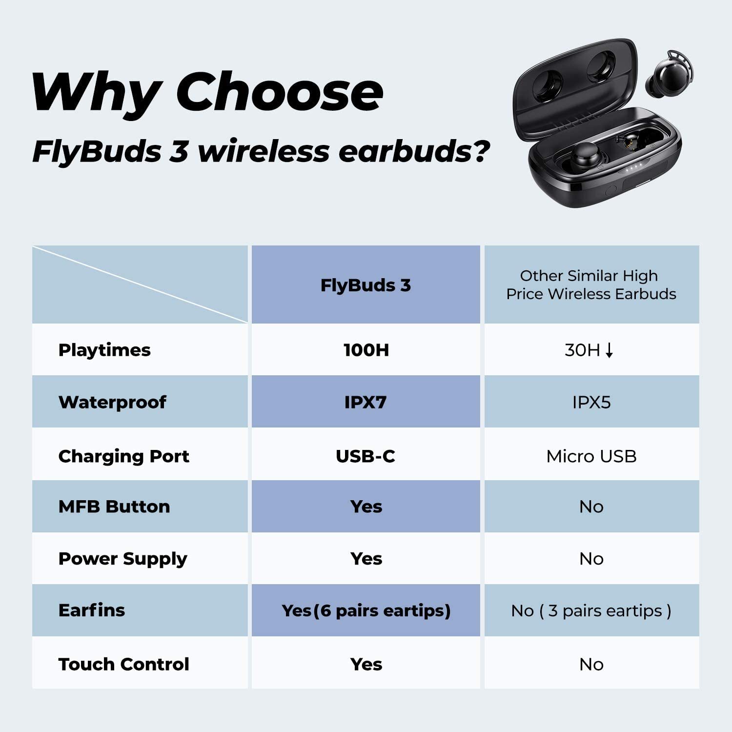 Tribit FlyBuds 3 Wireless Earbuds Bluetooth 5.0 Earbuds IPX7 Waterproof Headset