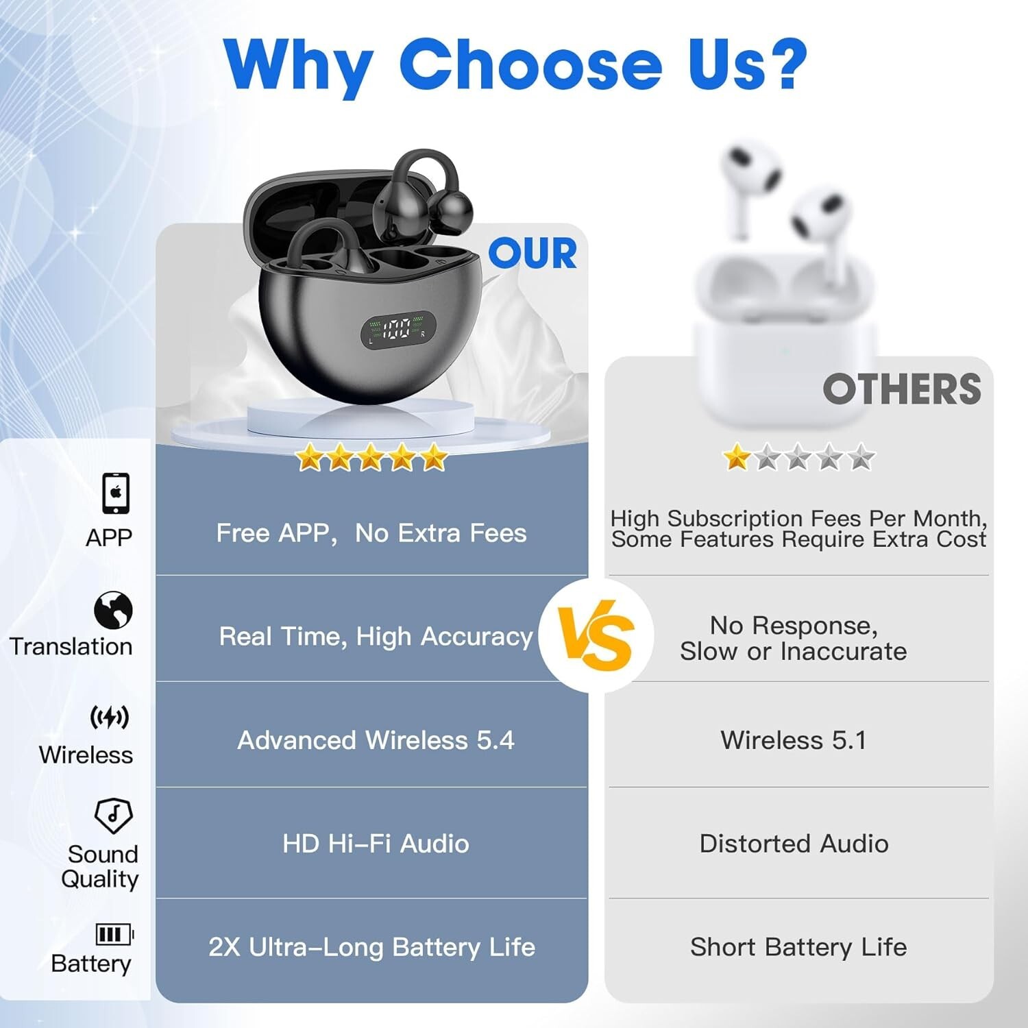 Yukee AI Translation Earbuds Real Time W/Free APP, 144 Languages Bluetooth Trans