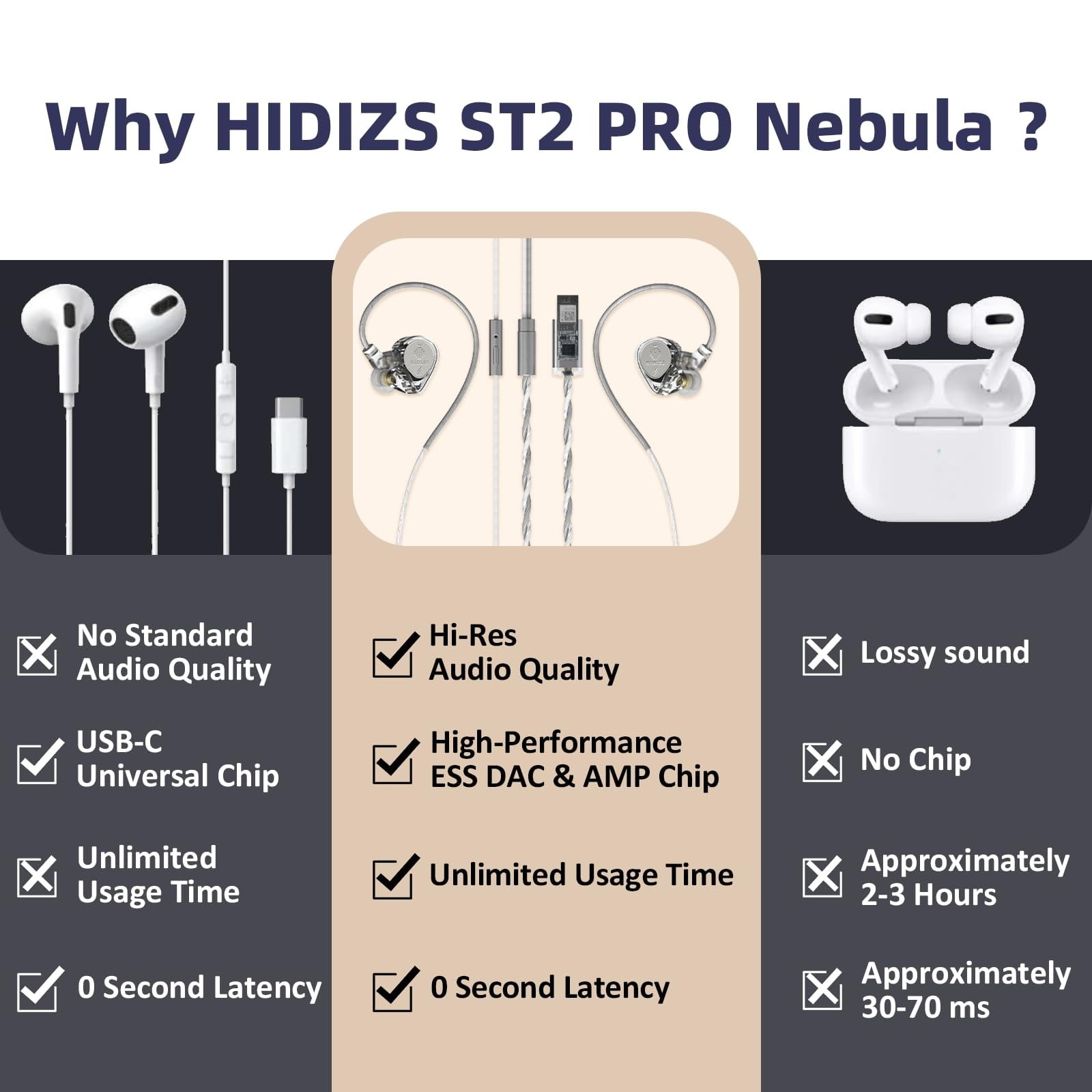 HIDIZS ST2 Pro USB-C Wired Earbuds Dual 10mm Driver ESS DAC HD Mic