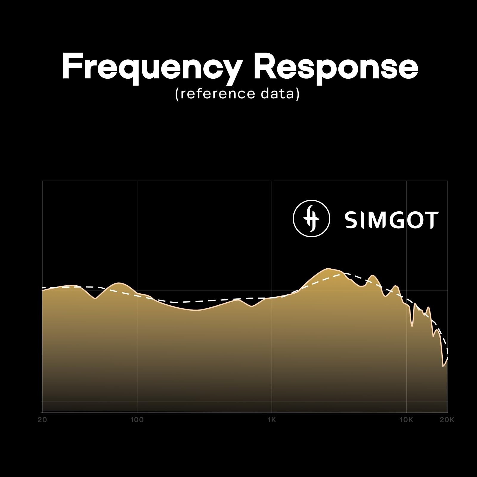 Linsoul SIMGOT EP5 50mm Ultra-Magnetic Drivers Over-Ear Headphones