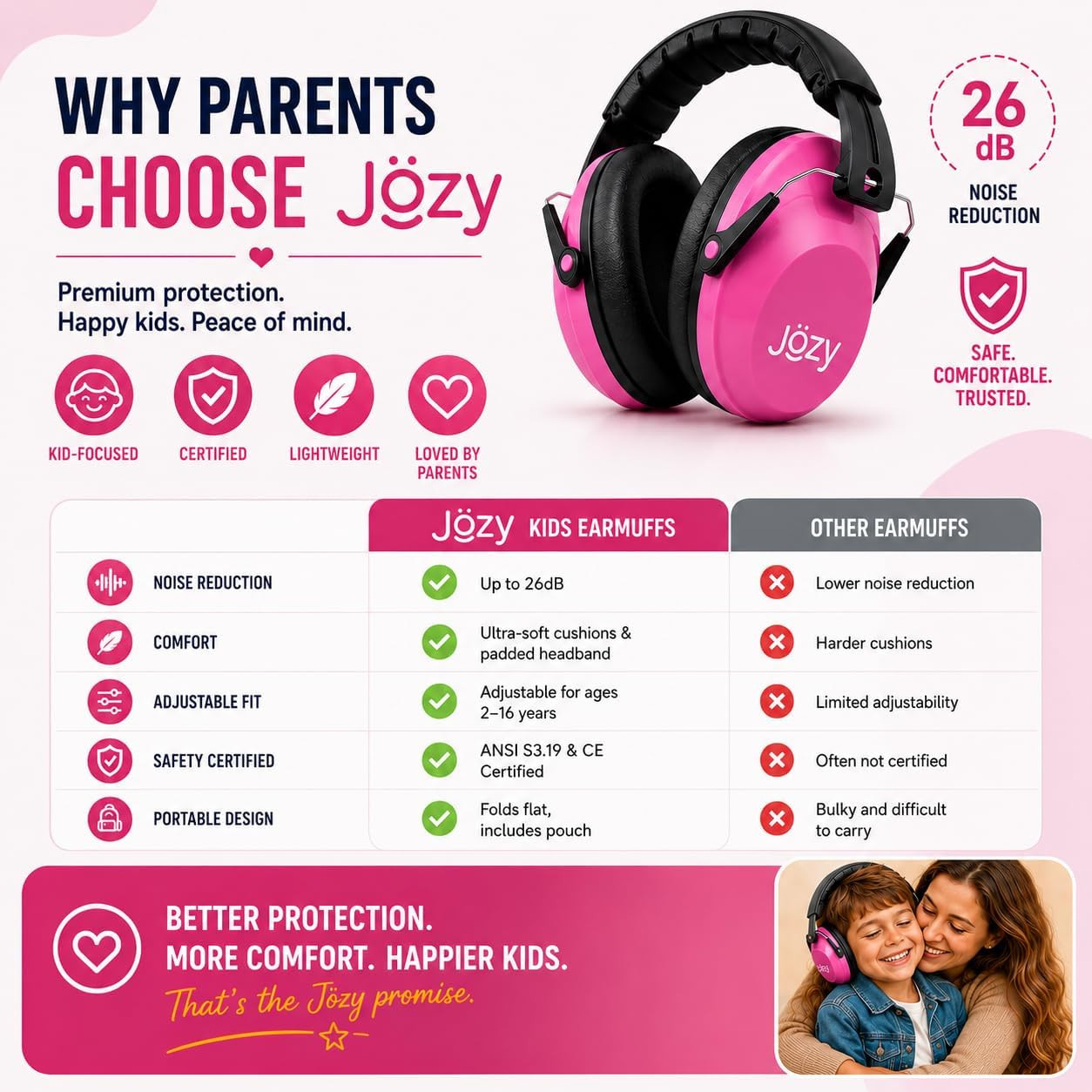 Jozy Noise Canceling Headphones for Kids, SNR 26Db Ear Protection for Autism, So