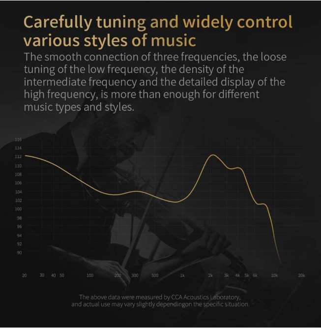 Auriculares con monitorización auditiva para músicos, audiófilos, cantantes, DJ