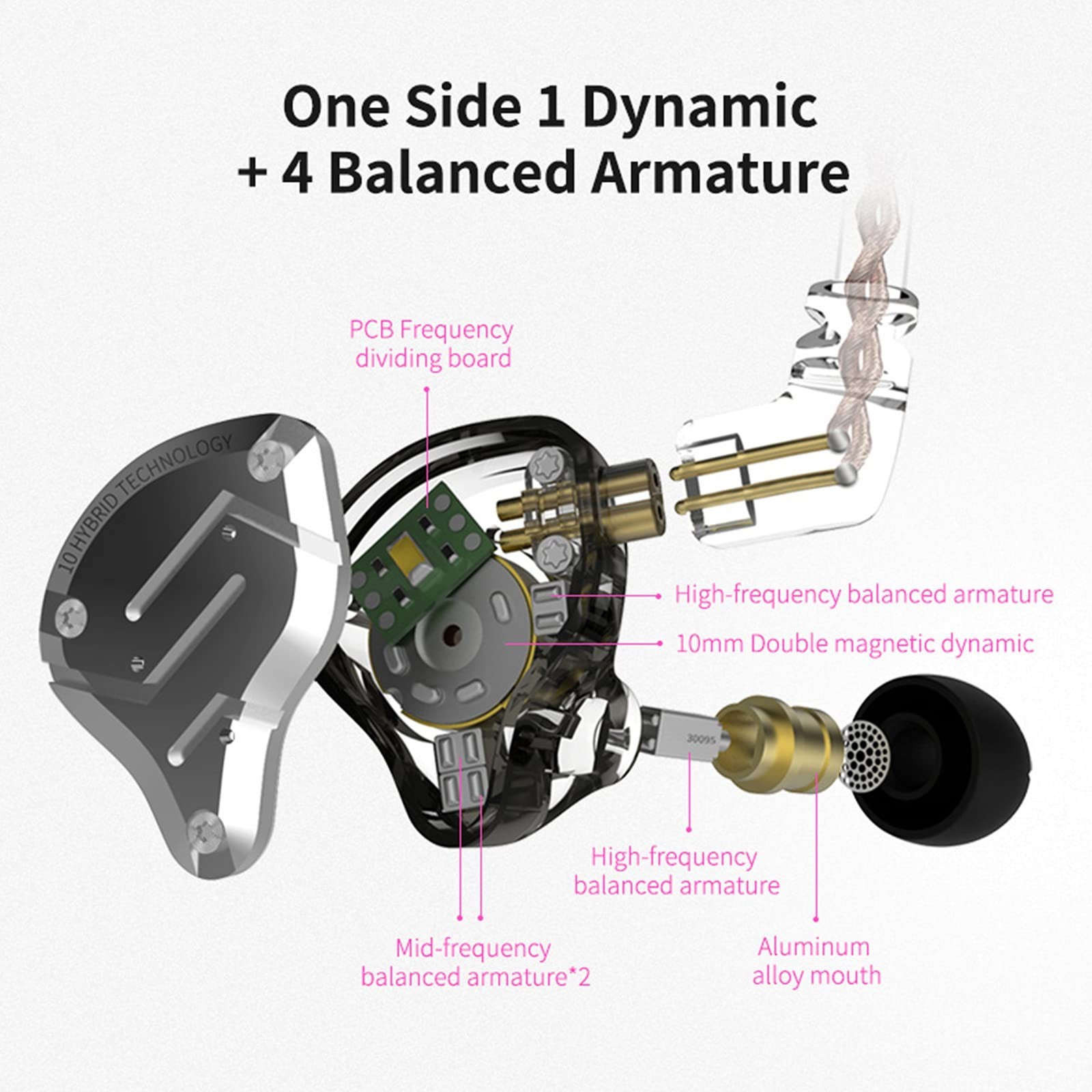 HiFi In-Ear Monitor Earphones, 4BA+1DD Hybrid Driver, Gaming & Music Earbuds, Bl