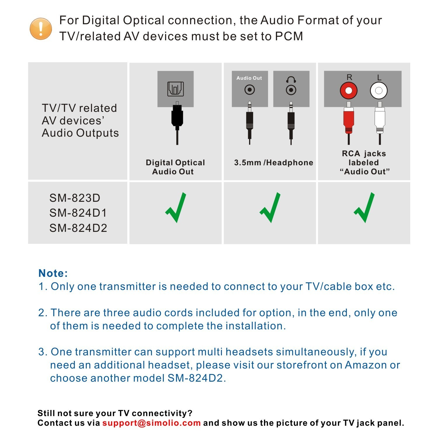SIMOLIO 2.4G TV Headphones Seniors Clear Dialog Optical RCA AUX Spare Battery