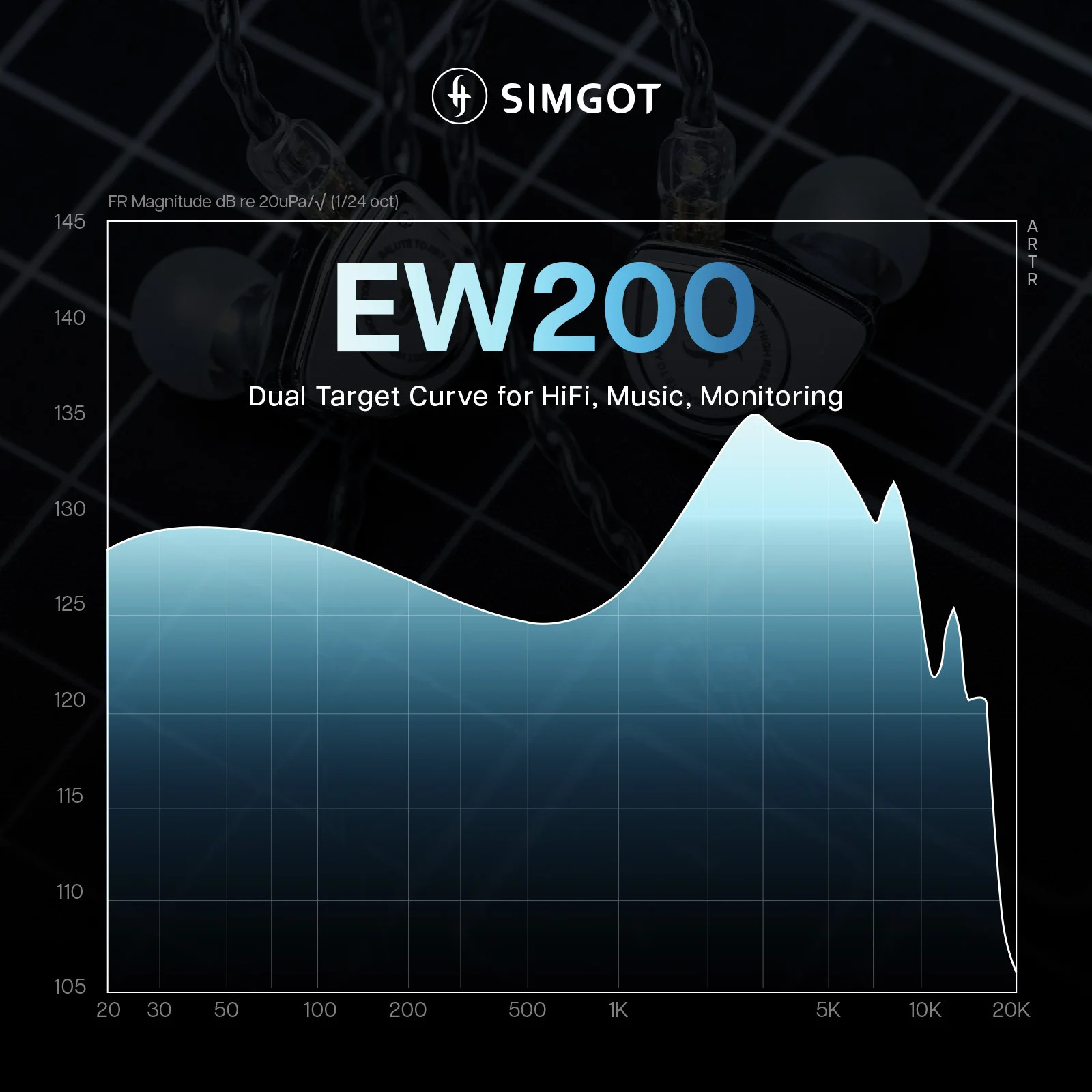 SIMGOT EW200 10mm Dual Magnetic Dynamic Driver In-Ear Earphones HiFi