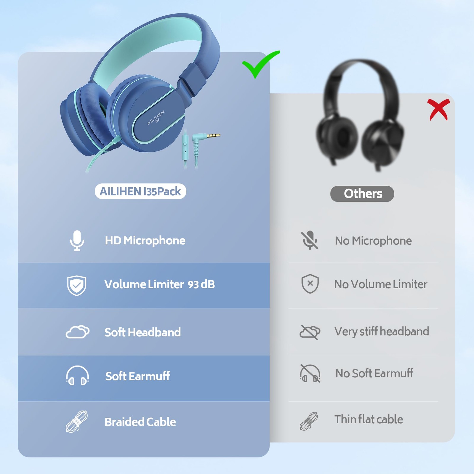 Kids Headphones Bulk 10pack For K12 School Classroom Onear Wired Headset With Mi