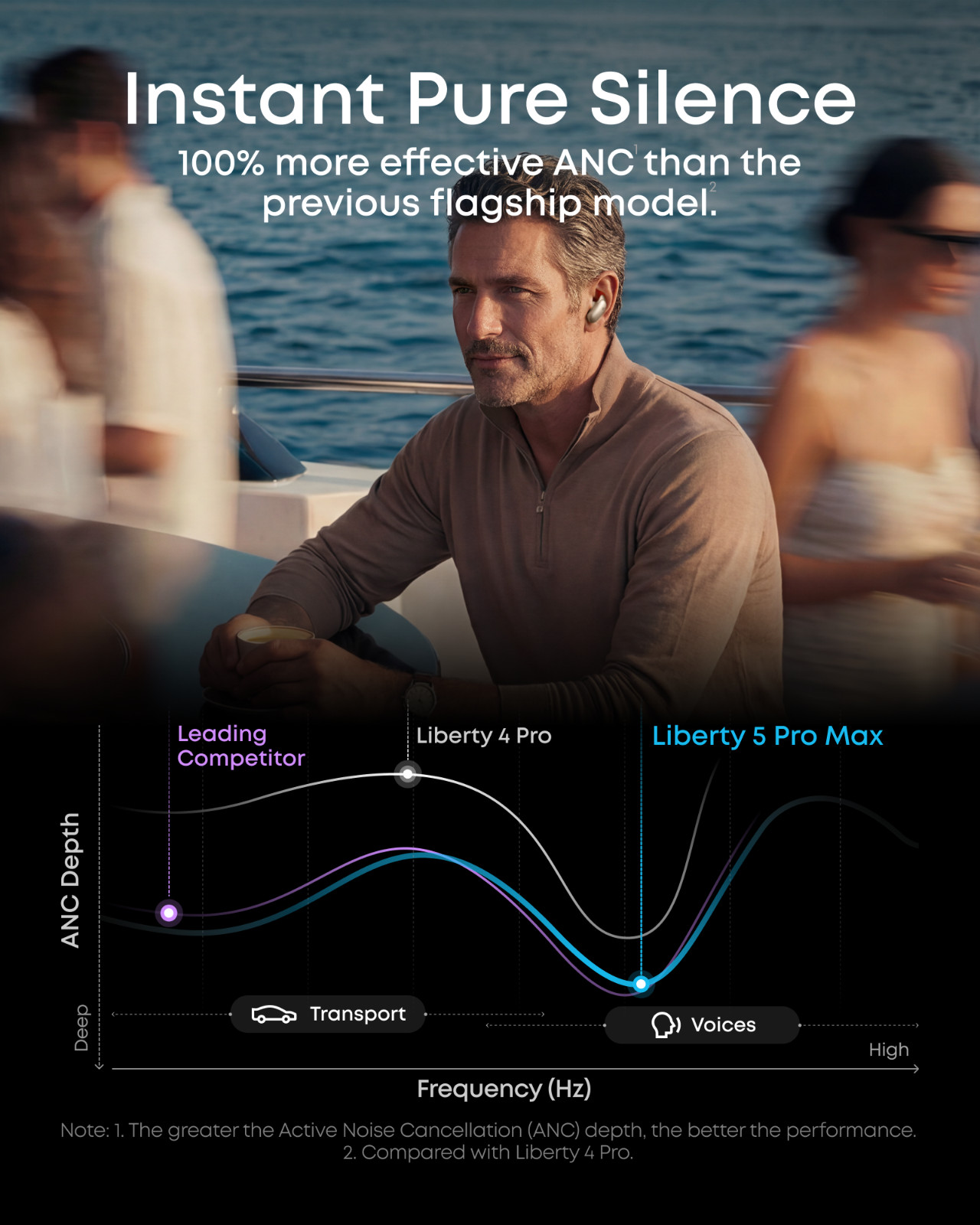 Anker soundcore Liberty 5 Pro Max, AI Note-Taker, Whisper-Clear Calls