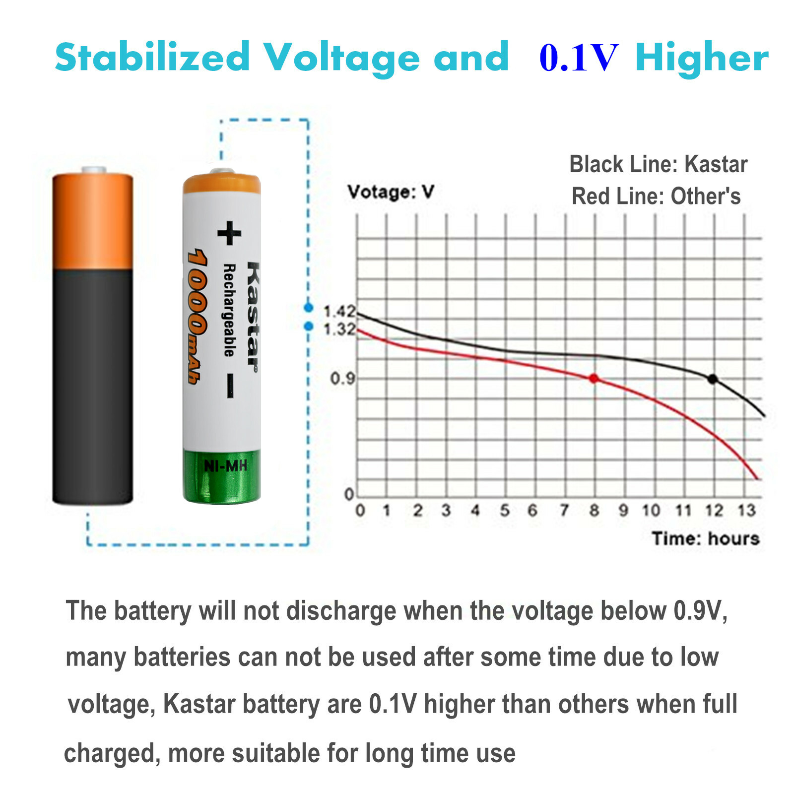 Kastar 2x 1.2V 1000mAh Ni-MH Battery for Sennheiser HDR PXC RS Series Headphone