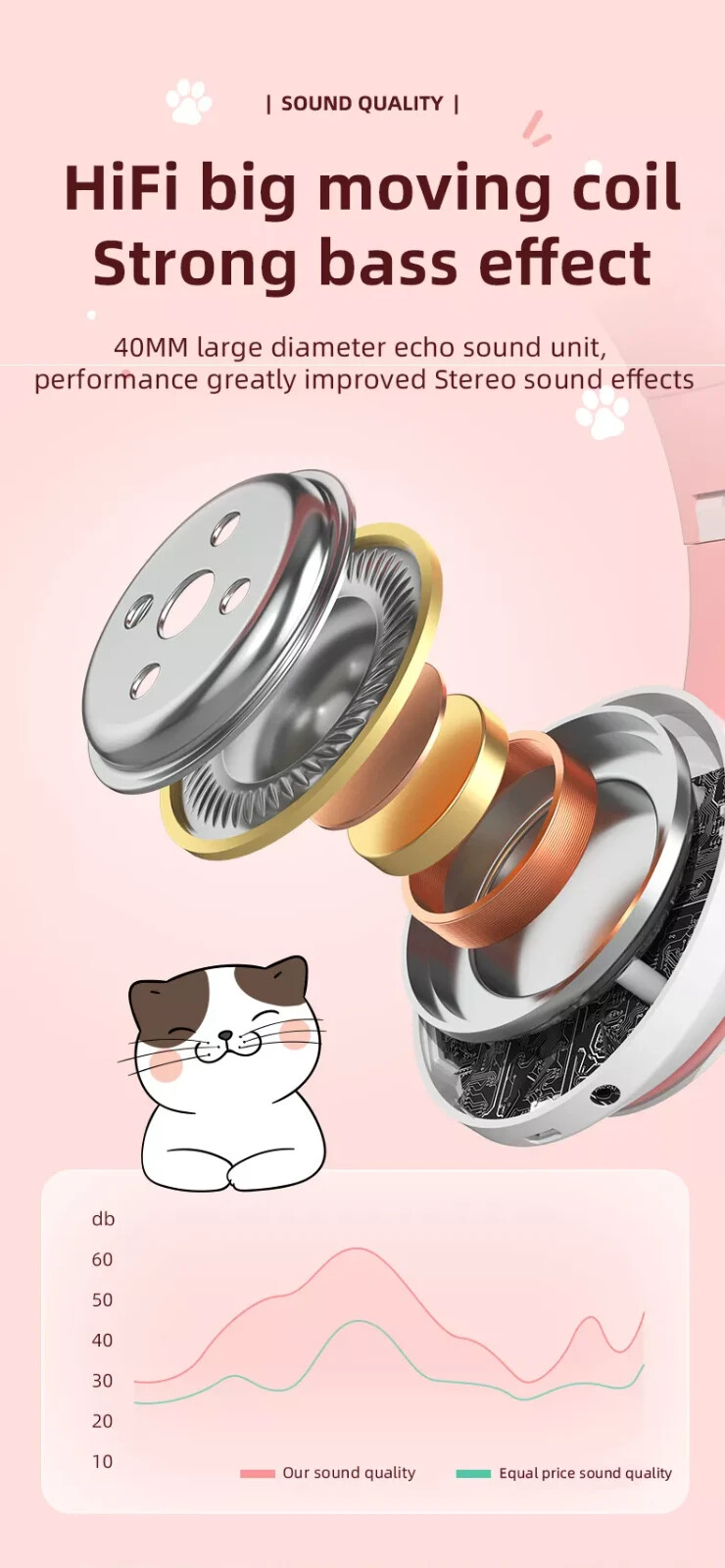 AKS-28 Wireless Over-Ear Headset with Cute Pink Cat Ear Design -Great for Girls