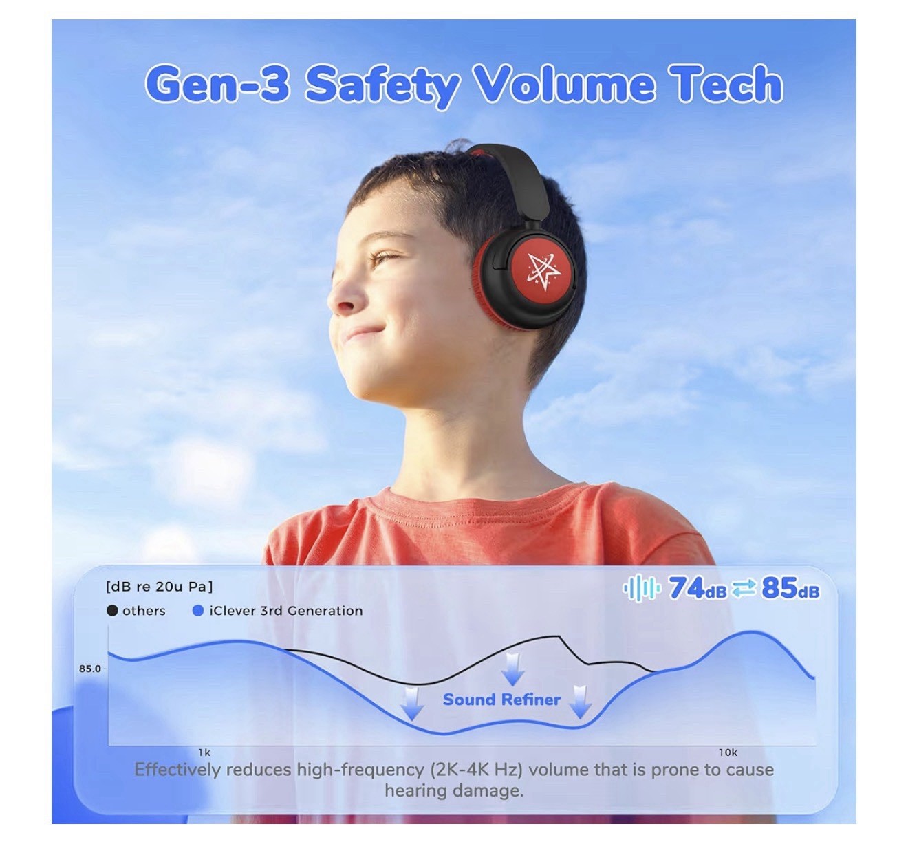 iClever BTH22 Kids Bluetooth Headphones, 60H Play Time, 74/85 dBA Safe Volume