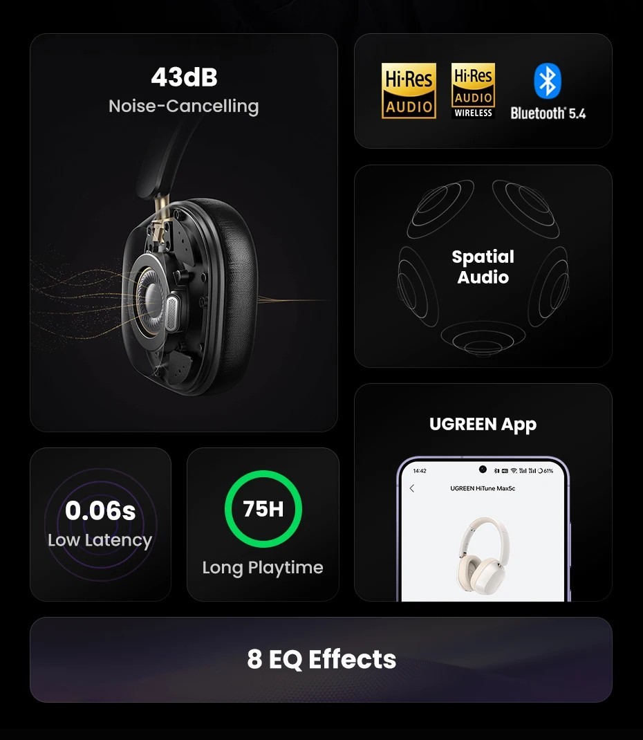 UGREEN Max5C PureAudio Pro – Wireless Bluetooth Headphones with 43dB ANC