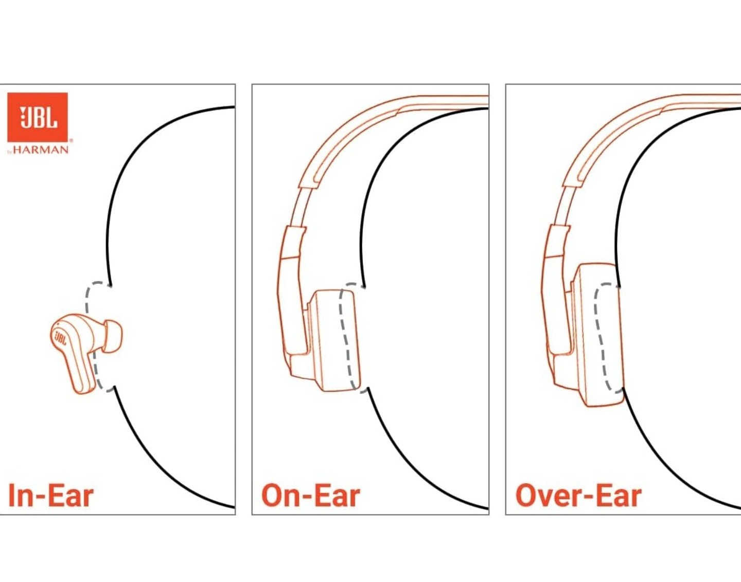LIKENEW JBL by Harman Live 675NC Wireless True Adaptive Noise Cancelling