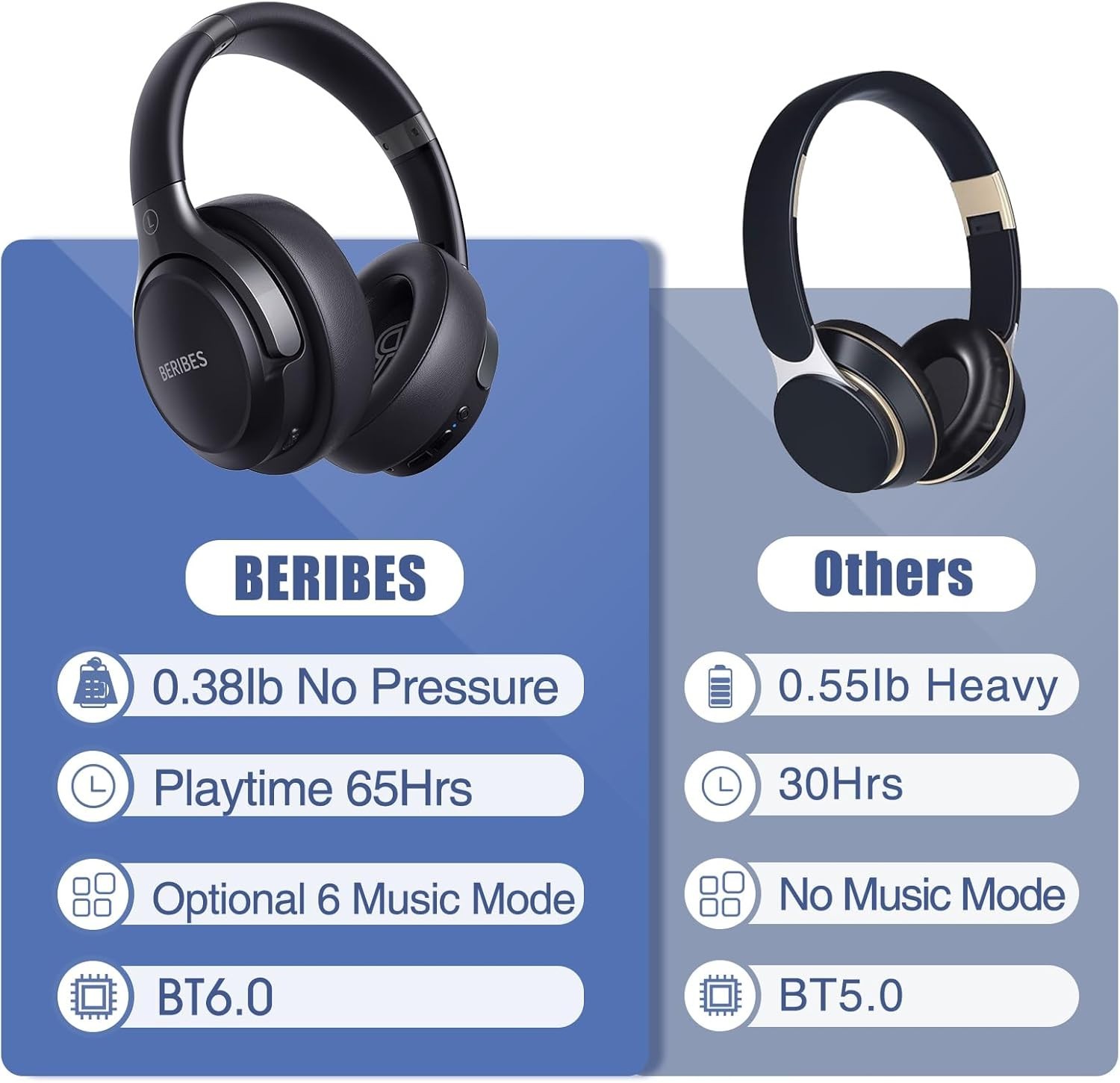 Over-Ear Wireless Headphones with Microphone – 65H Playtime & HiFi Sound