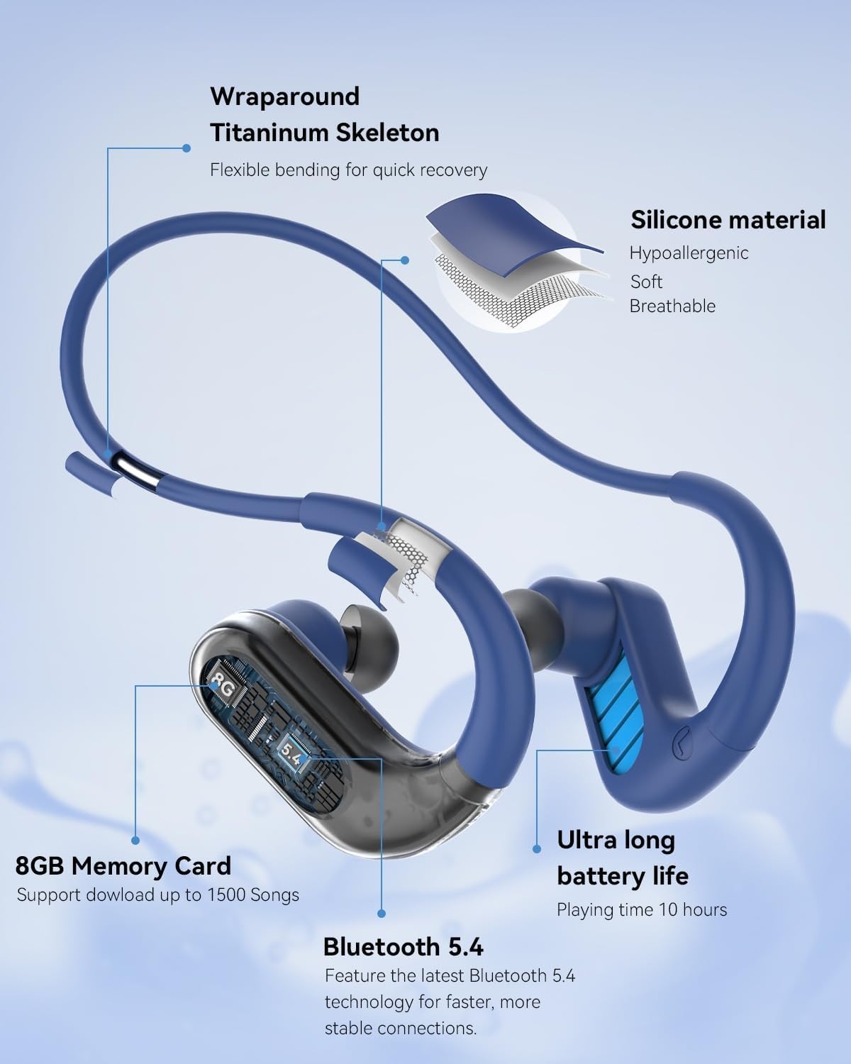 Waterproof Swim Headphones Bluetooth 5.4 MP3 8GB Earbuds Long Battery