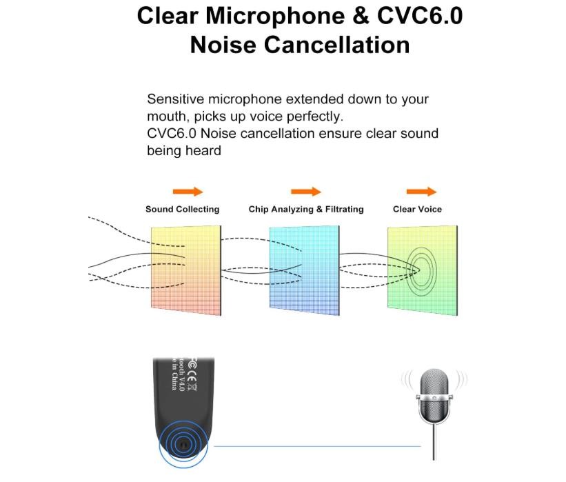 New bee Bluetooth Earpiece V5.0 Wireless Handsfree Headset with Microphone 2…