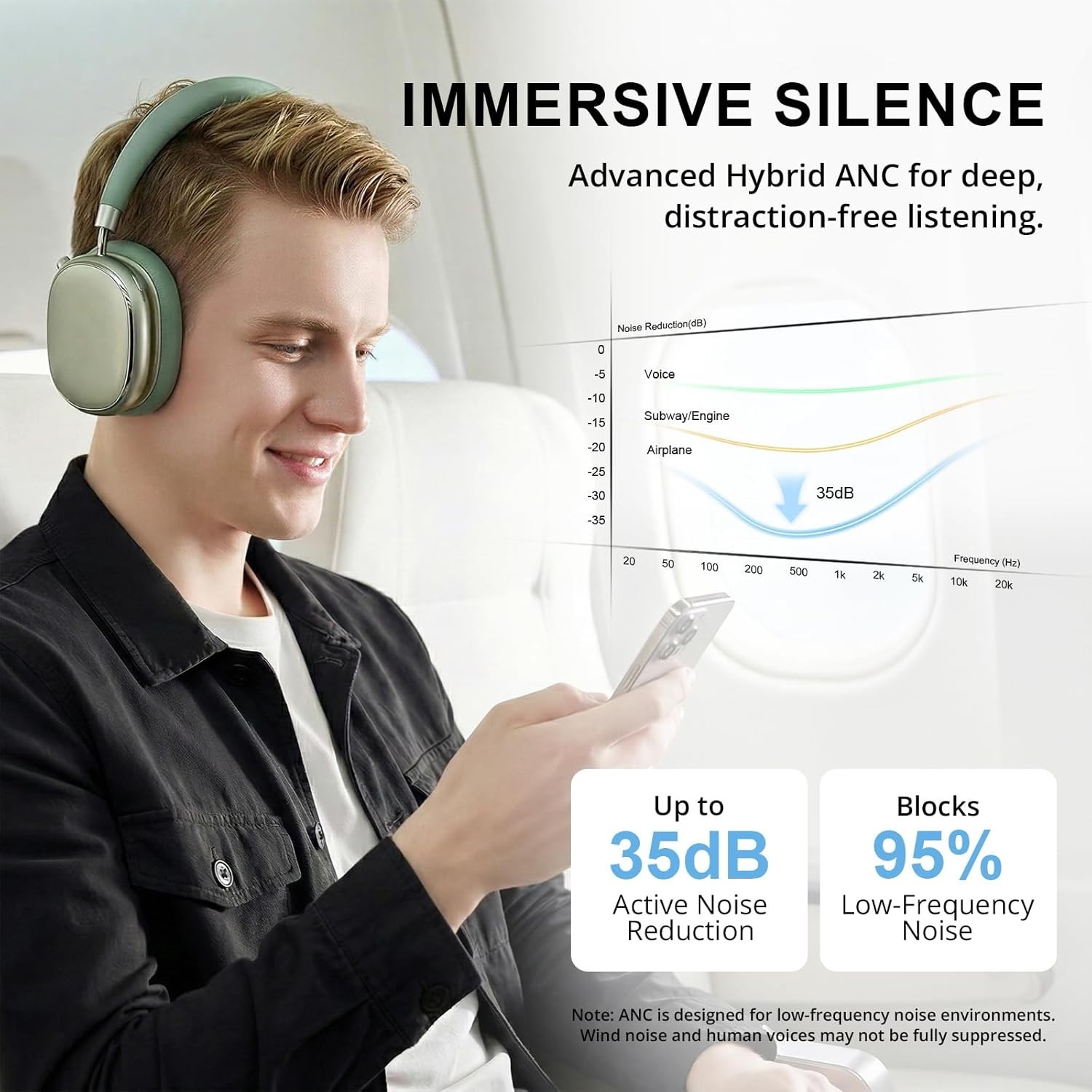 NC95 Hybrid Active Noise Cancelling Headphones with Knob Control, 120H Playti…