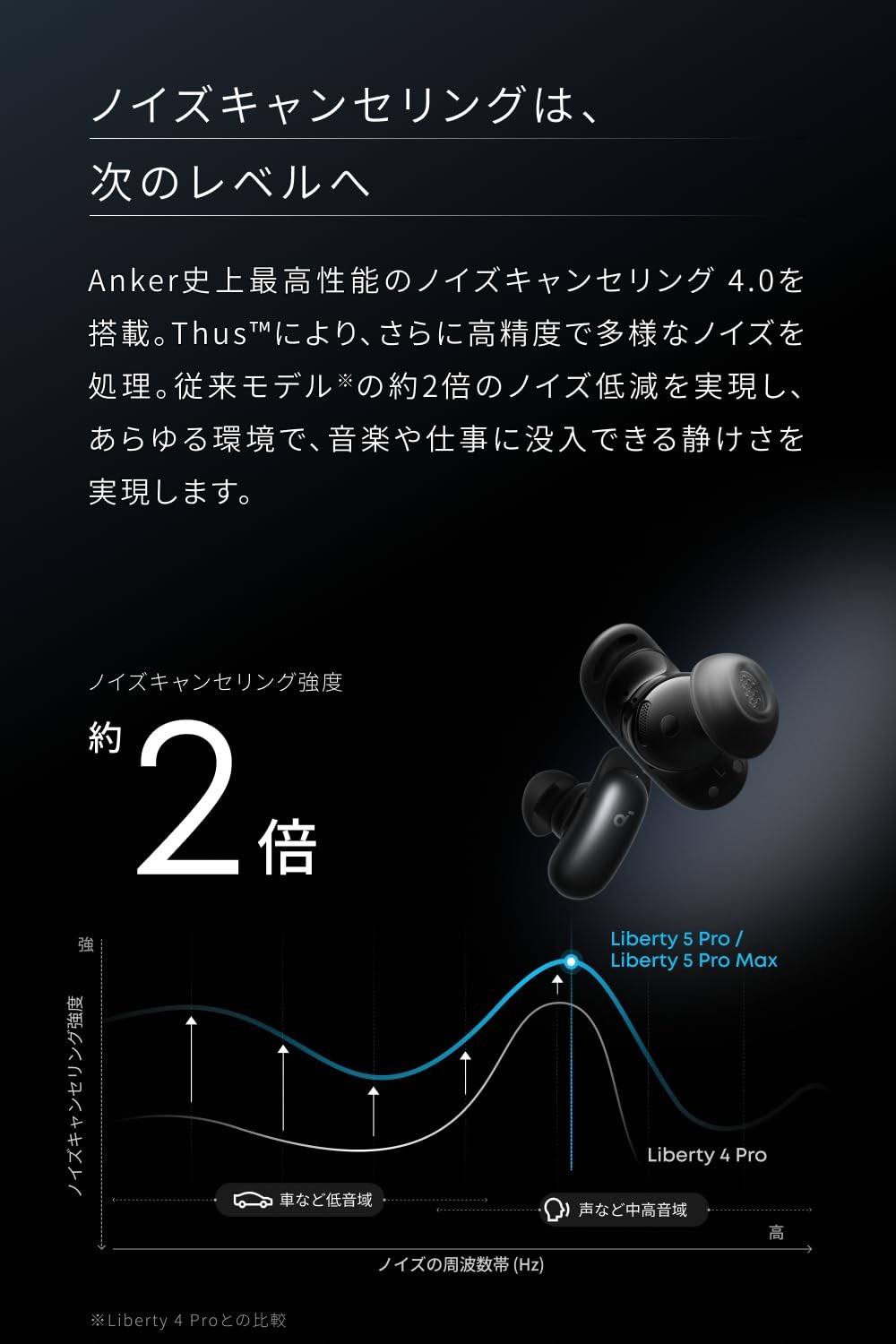Anker Soundcore Liberty 5 Pro Wireless Earbuds ANC Dolby Atmos White