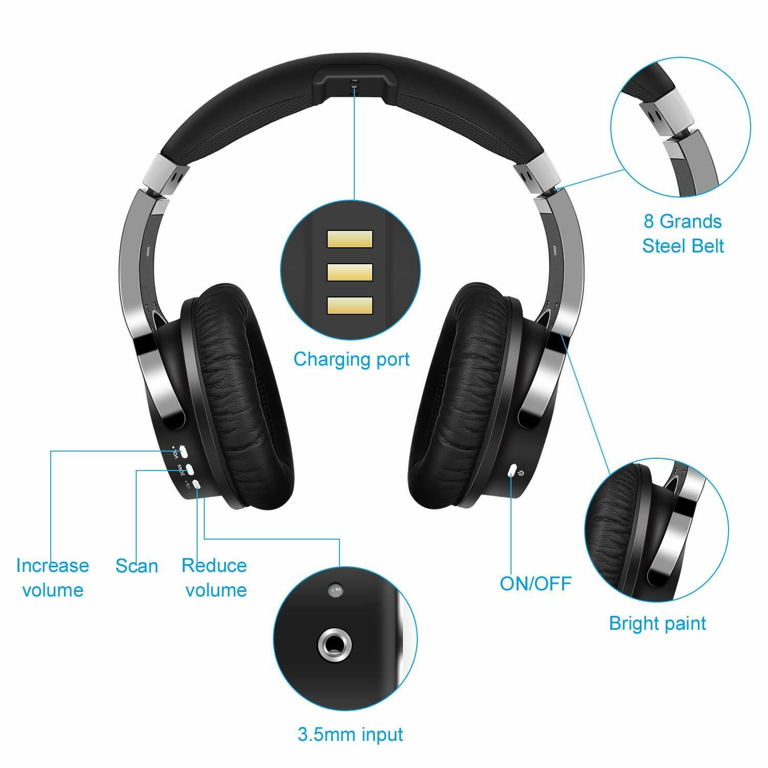 Wireless TV Headphones with 2.4G Digital RF Transmitter, Hi-Fi Over-Ear Cordless
