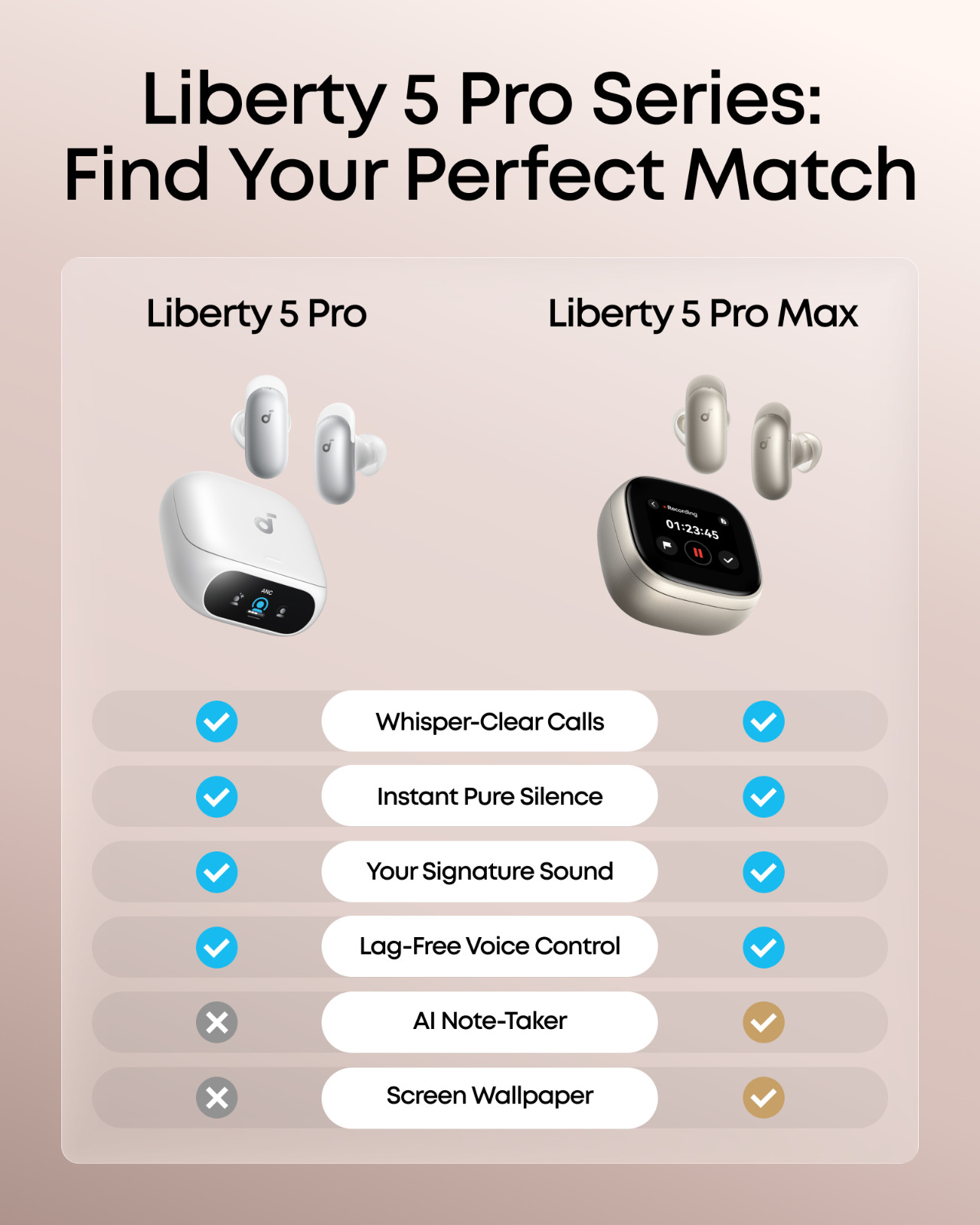 Anker soundcore Liberty 5 Pro, ANKER Thus™ Al Chip, Whisper-Clear Calls