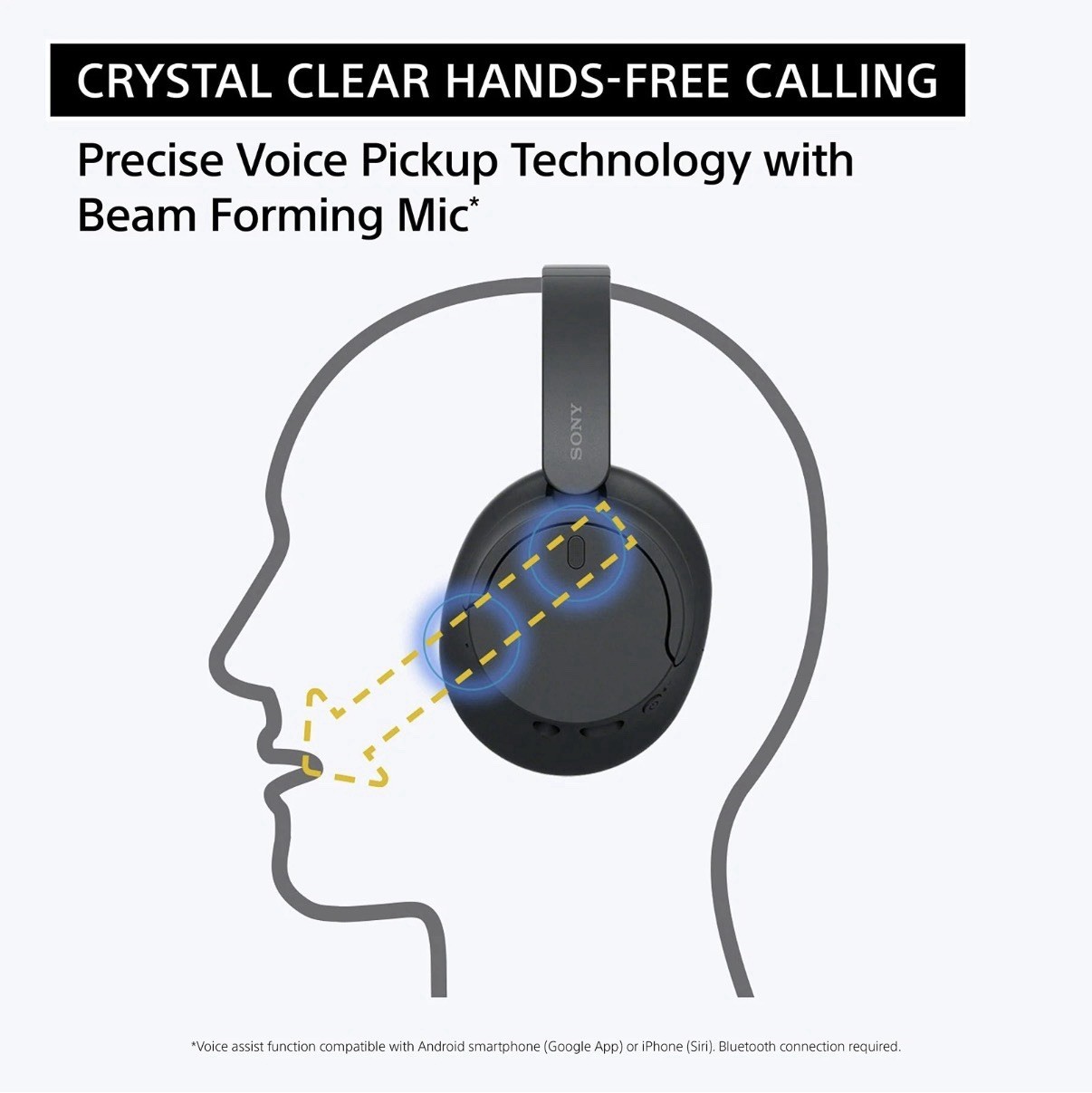 Sony WH-CH720N Noise Cancelling Bluetooth Headphones – 35 hours $200 Msrp