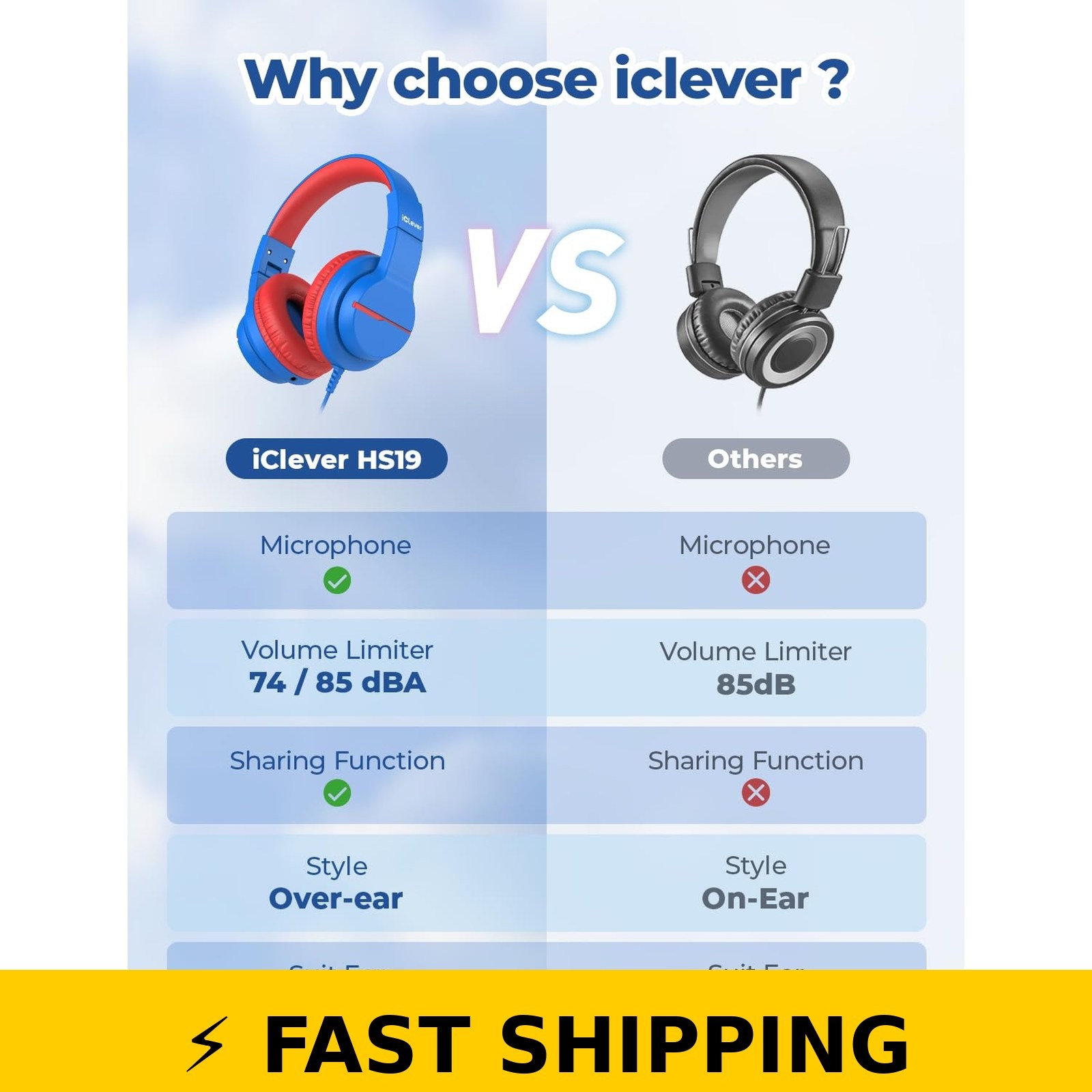 iClever HS19 Kids Headphones Safe Volume Over-Ear Wired Headphones