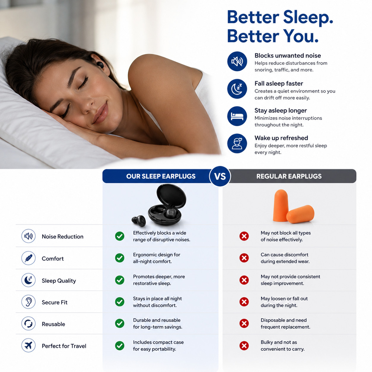 Ear Plugs for Sleeping Noise Reduction Sleep Earbuds Travel Study Black