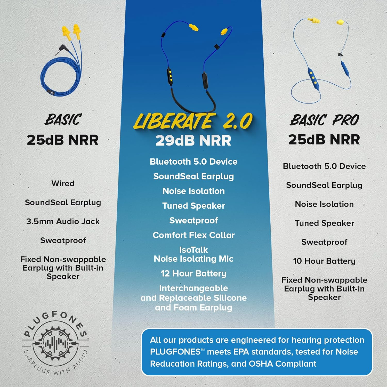 Liberate 2.0 Wireless Bluetooth In-Ear Earplug Earbuds- 29NRR Noise Reduction He
