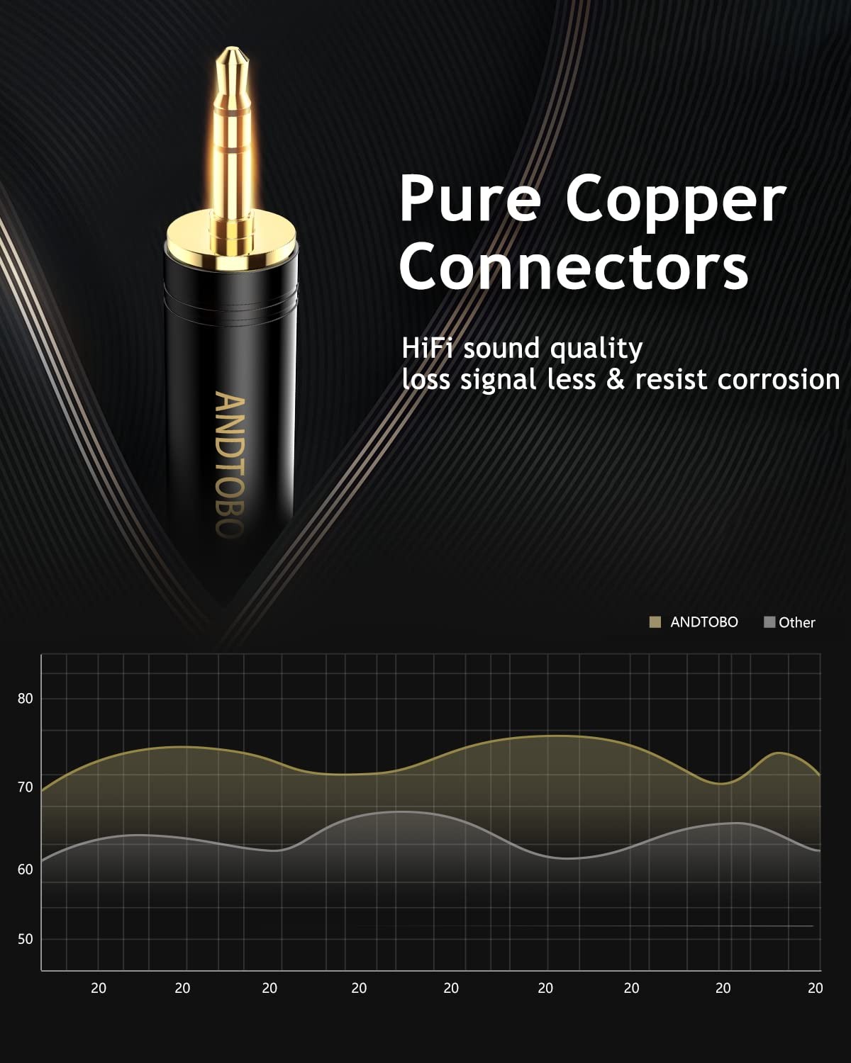 ANDTOBO 1/4” to 3.5 mm Stereo Pure Copper Headphone Adapter, 3.5 mm(1/8”) Plug
