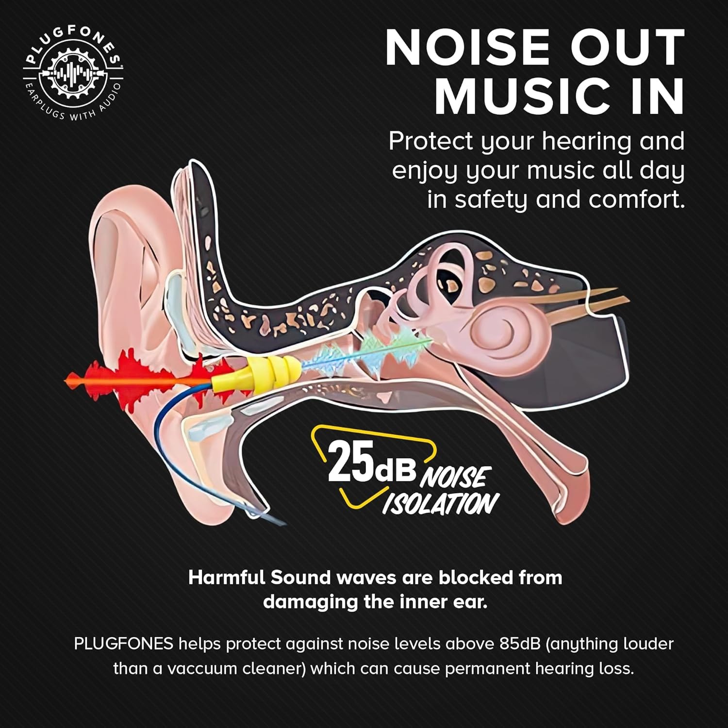 OSHA-Approved Bluetooth Earbuds with 25 dB Noise Reduction for Active Adults