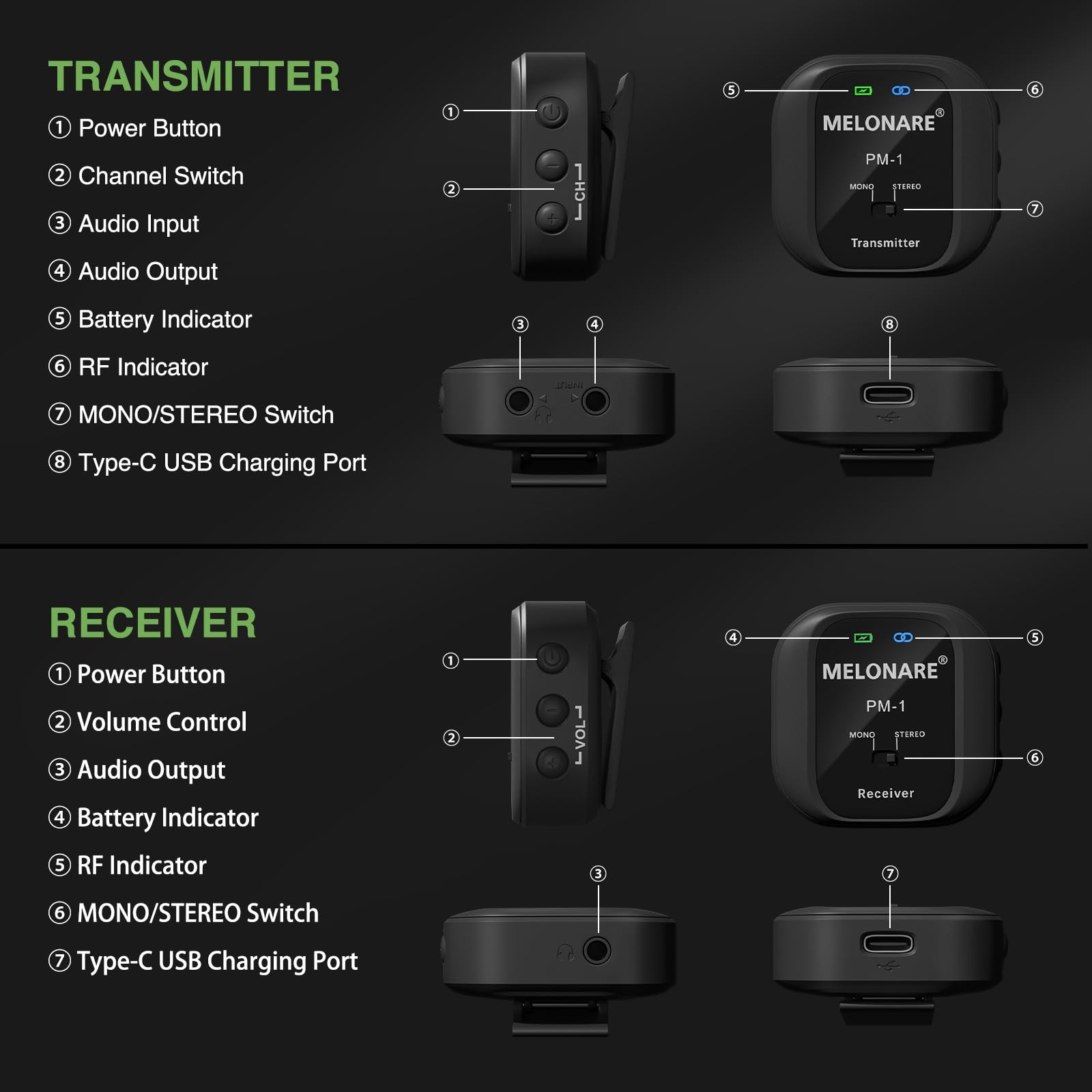 MELONARE PM-1 Wireless in-Ear Monitor System 1 receiver +1 transmitter, Black