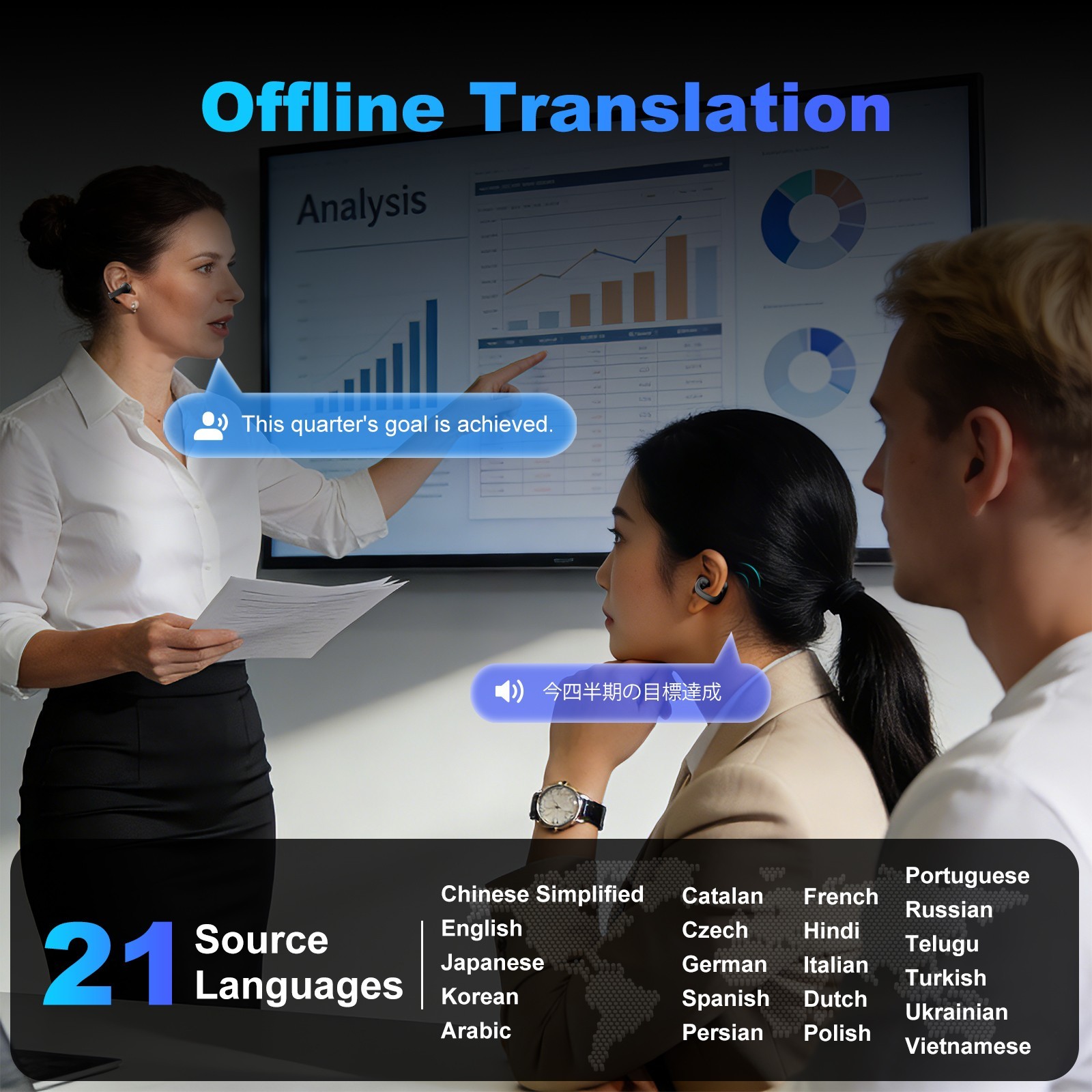 iTour Z50S Translator Earbuds Real Time Language Translator with 127 Languages