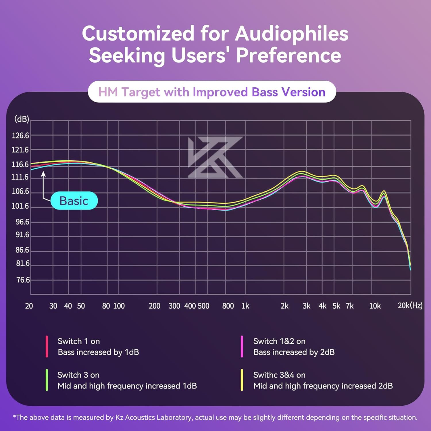 in Ear Monitor Headphones, KZ Castor Improved Bass HiFi Earphone Sound Tunable N