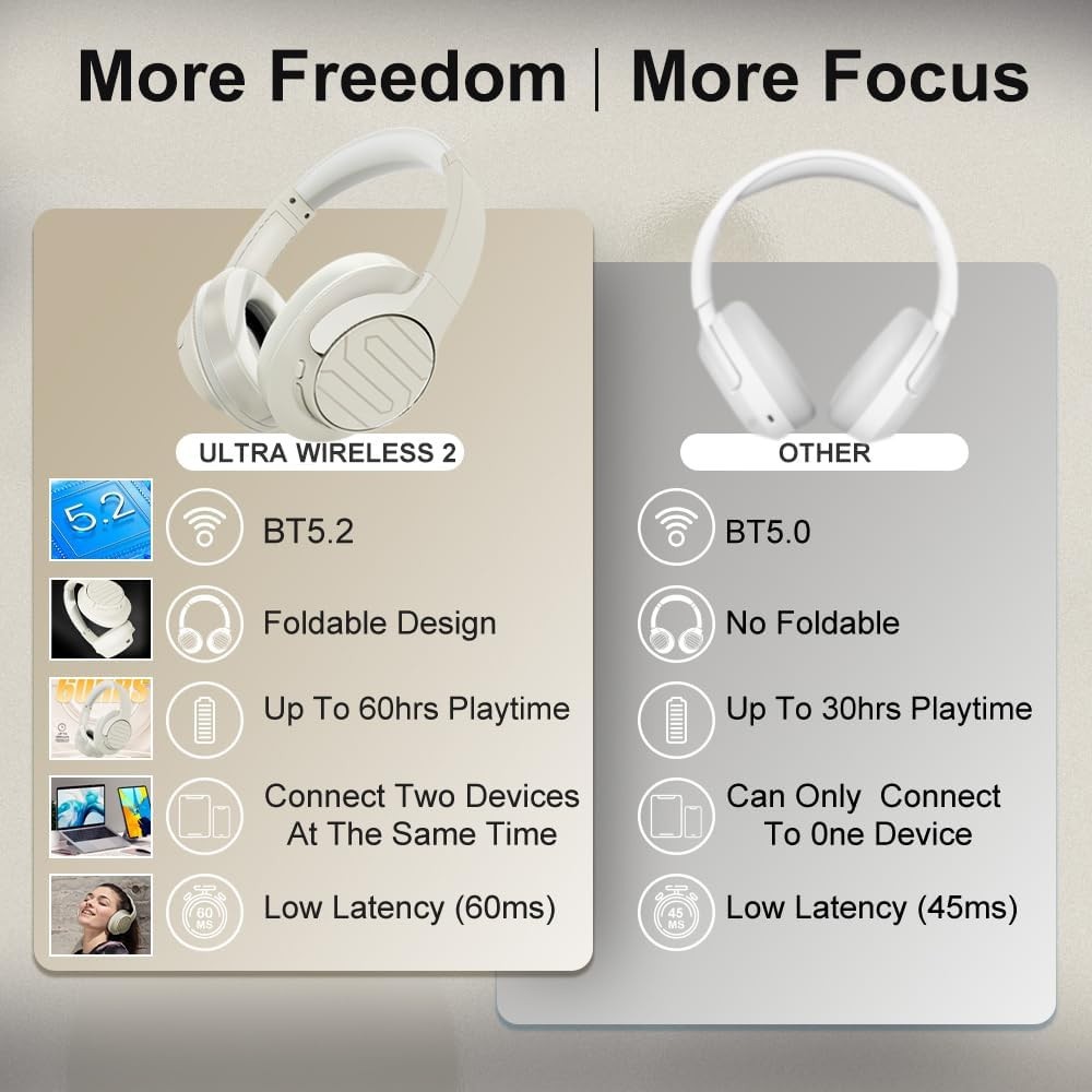 Soul Ultra Wireless 2 – Wireless Over Ear Bluetooth Headphones USB-C Beige