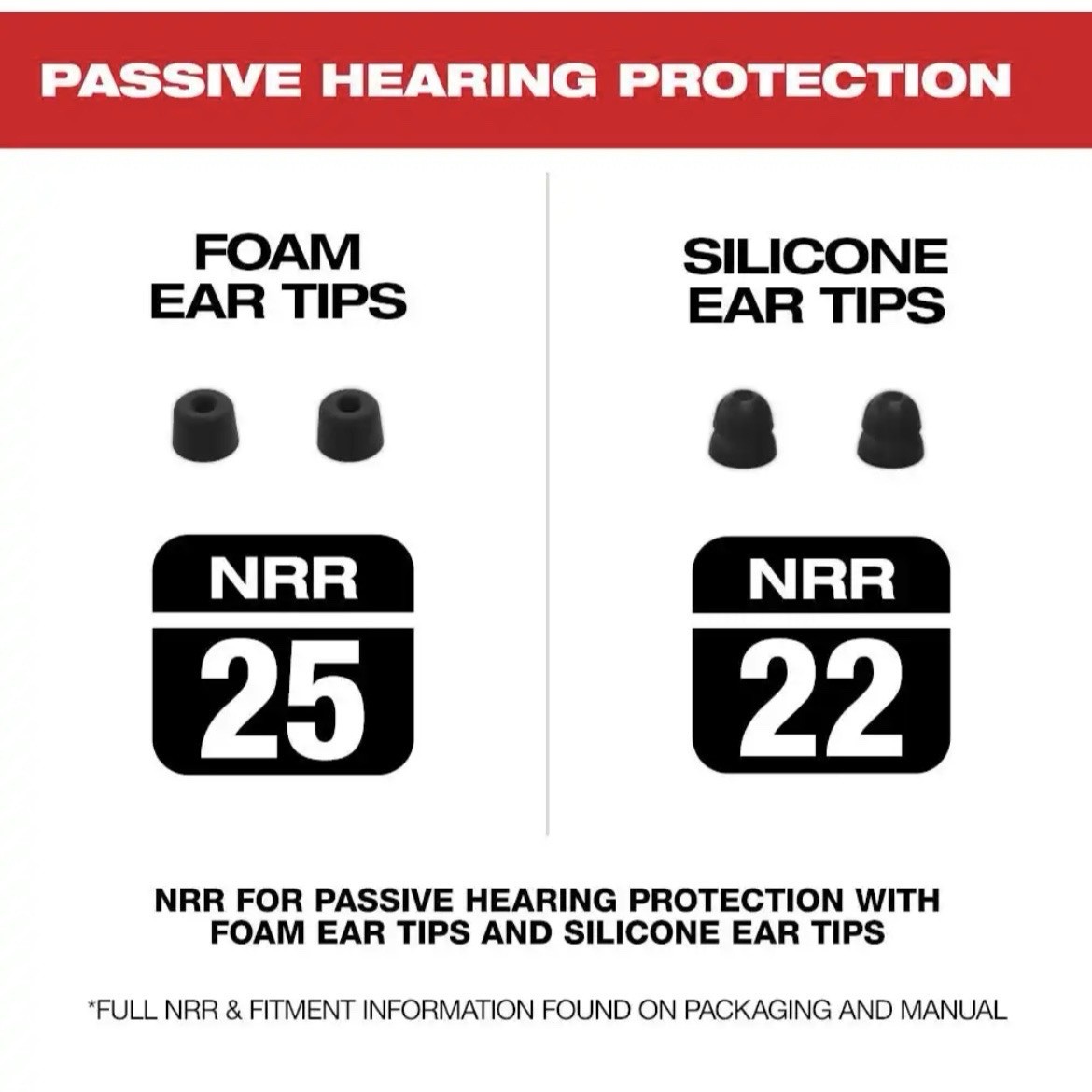 Milwaukee 2191-21 Red Lithium USB Bluetooth Jobsite Ear Buds