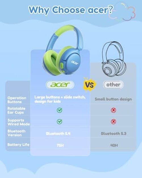 acer Kids Bluetooth Headphones, 85dB Volume Limiter, Foldable Blue-Green