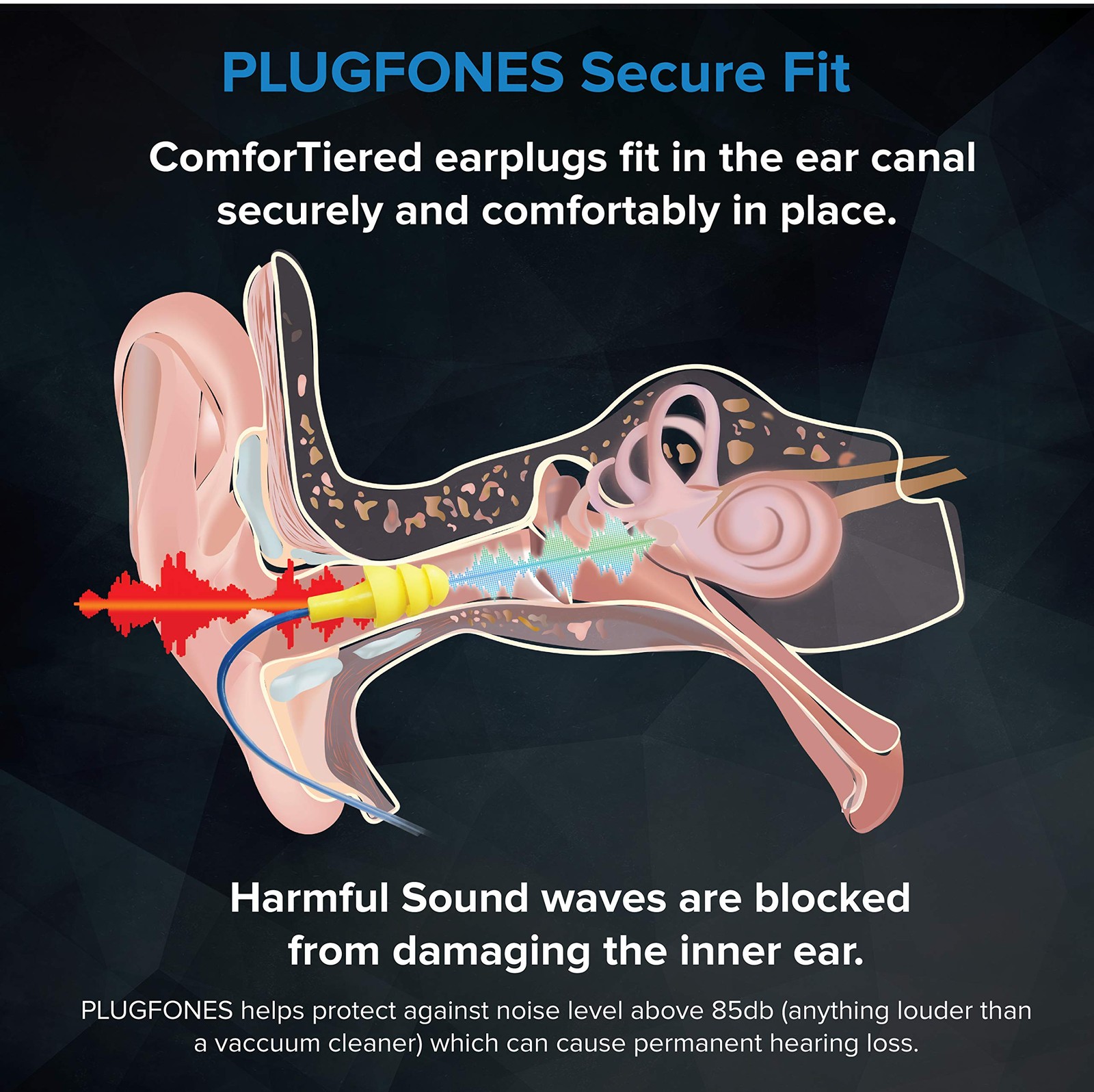 Noise Reducing Bluetooth Earbuds with Mic and Comfortable Earplugs