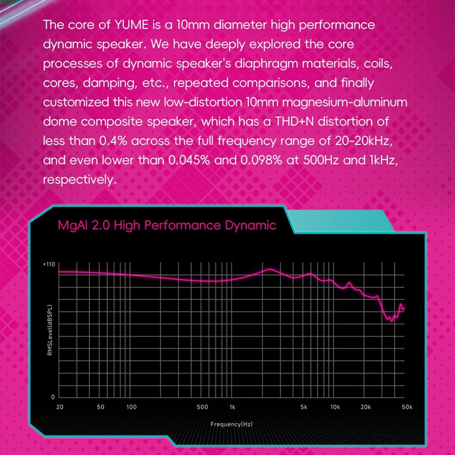 HiBy YUME X Hatsune Miku Dynamic Driver HiFi Wired In-Ear 3.5/4.4MM Headphones